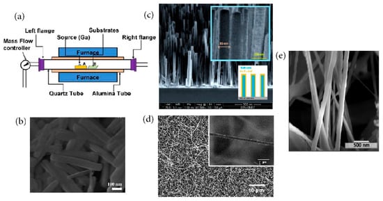 Materials 15 07339 g006