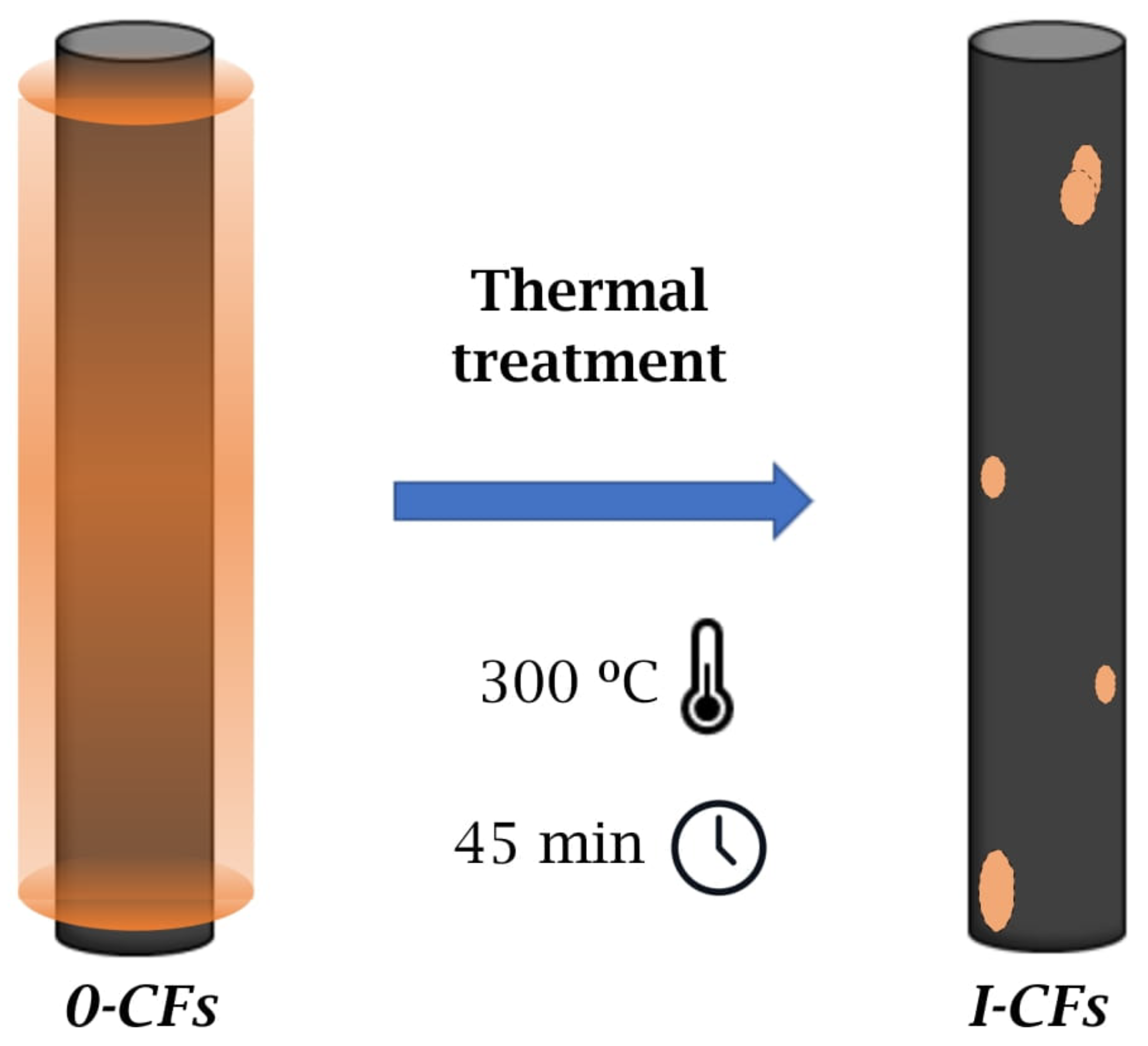 Materials 15 07340 g001 Materials 15 07340 g001