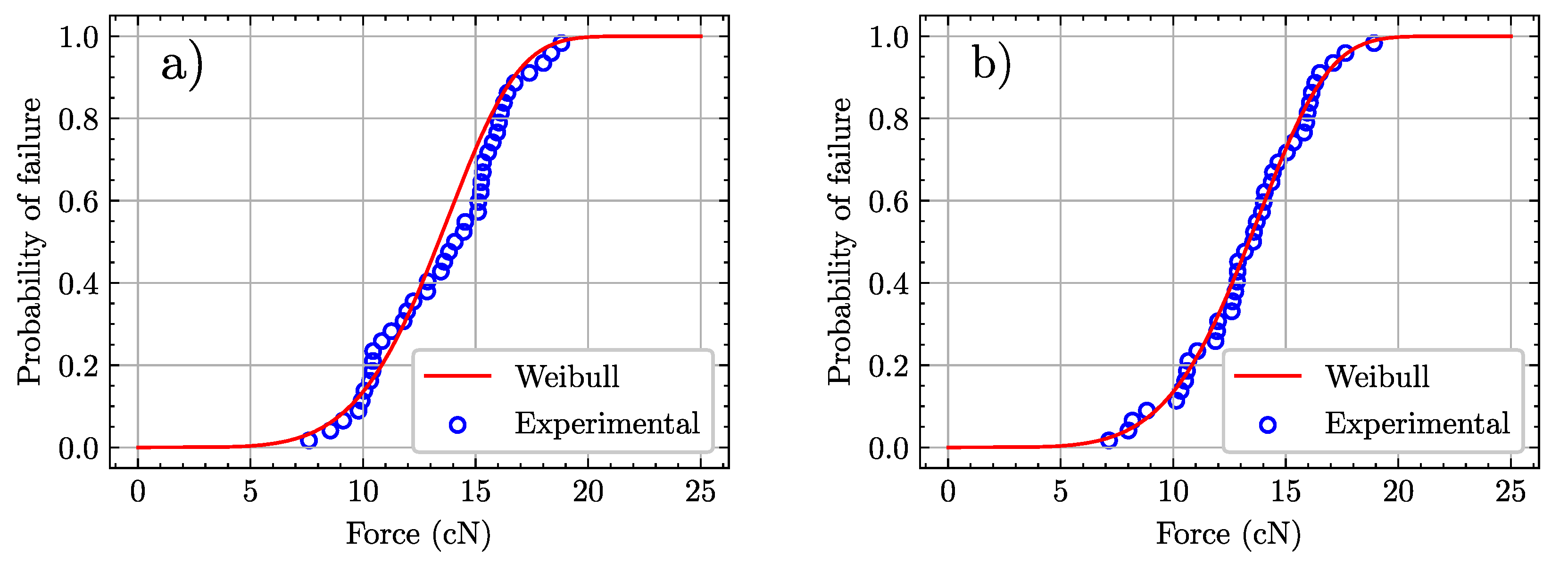 Materials 15 07340 g007 Materials 15 07340 g007