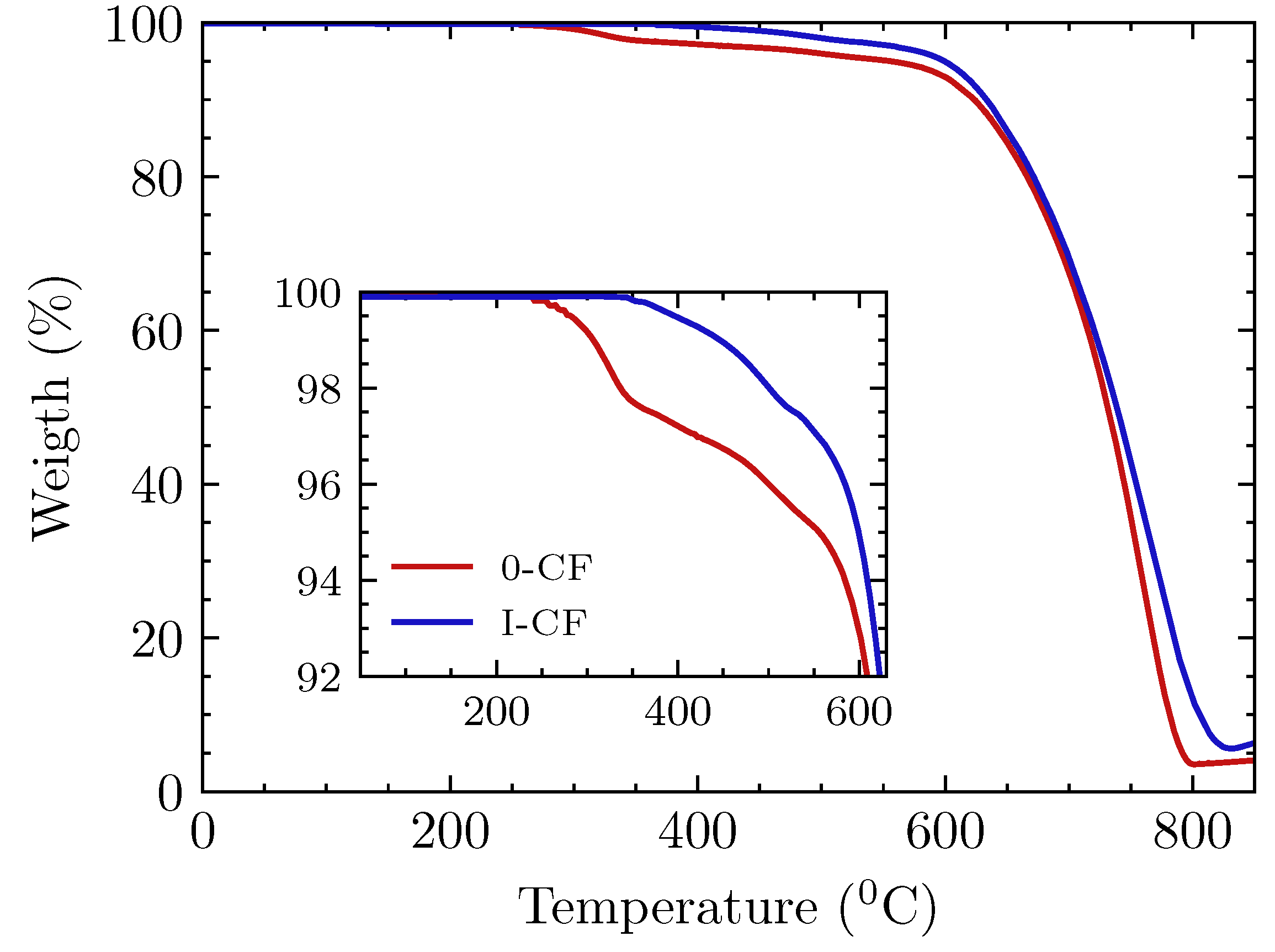 Materials 15 07340 g008 Materials 15 07340 g008