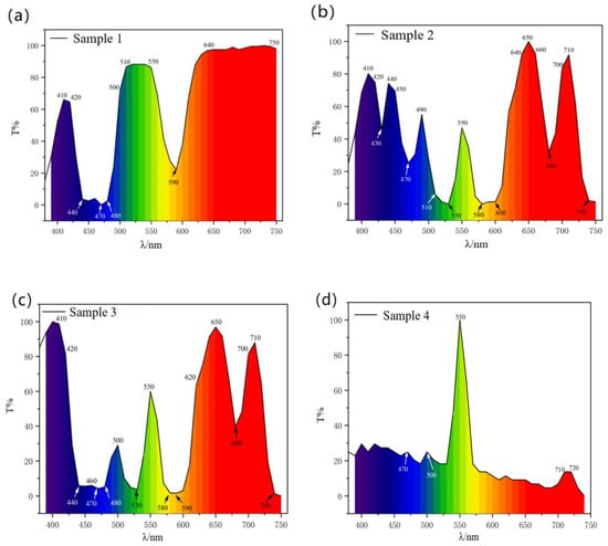 Materials 15 07341 g004 550