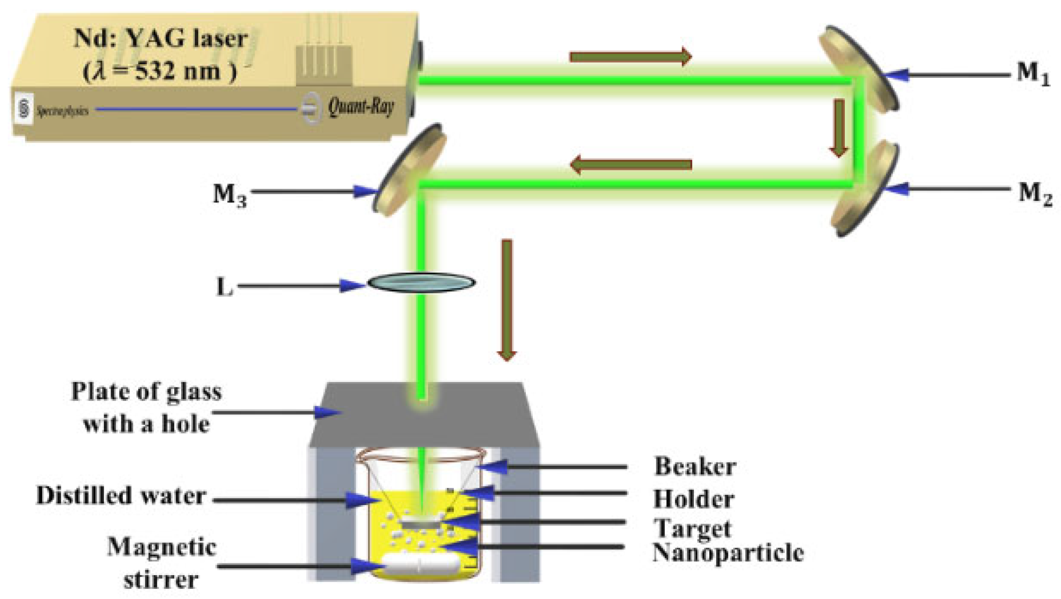 Materials 15 07348 g001