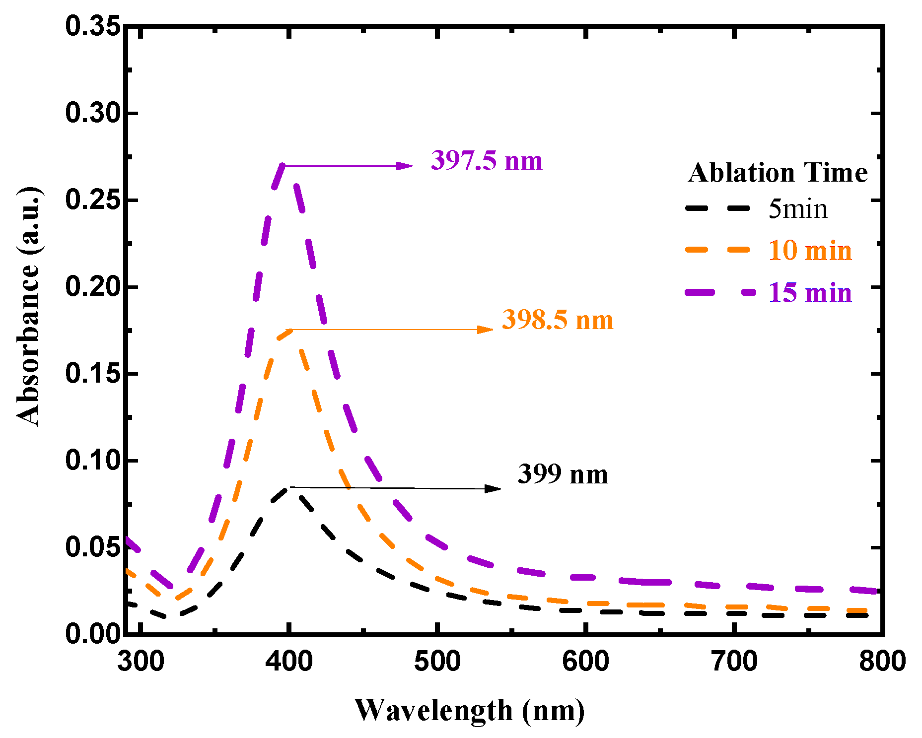 Materials 15 07348 g003