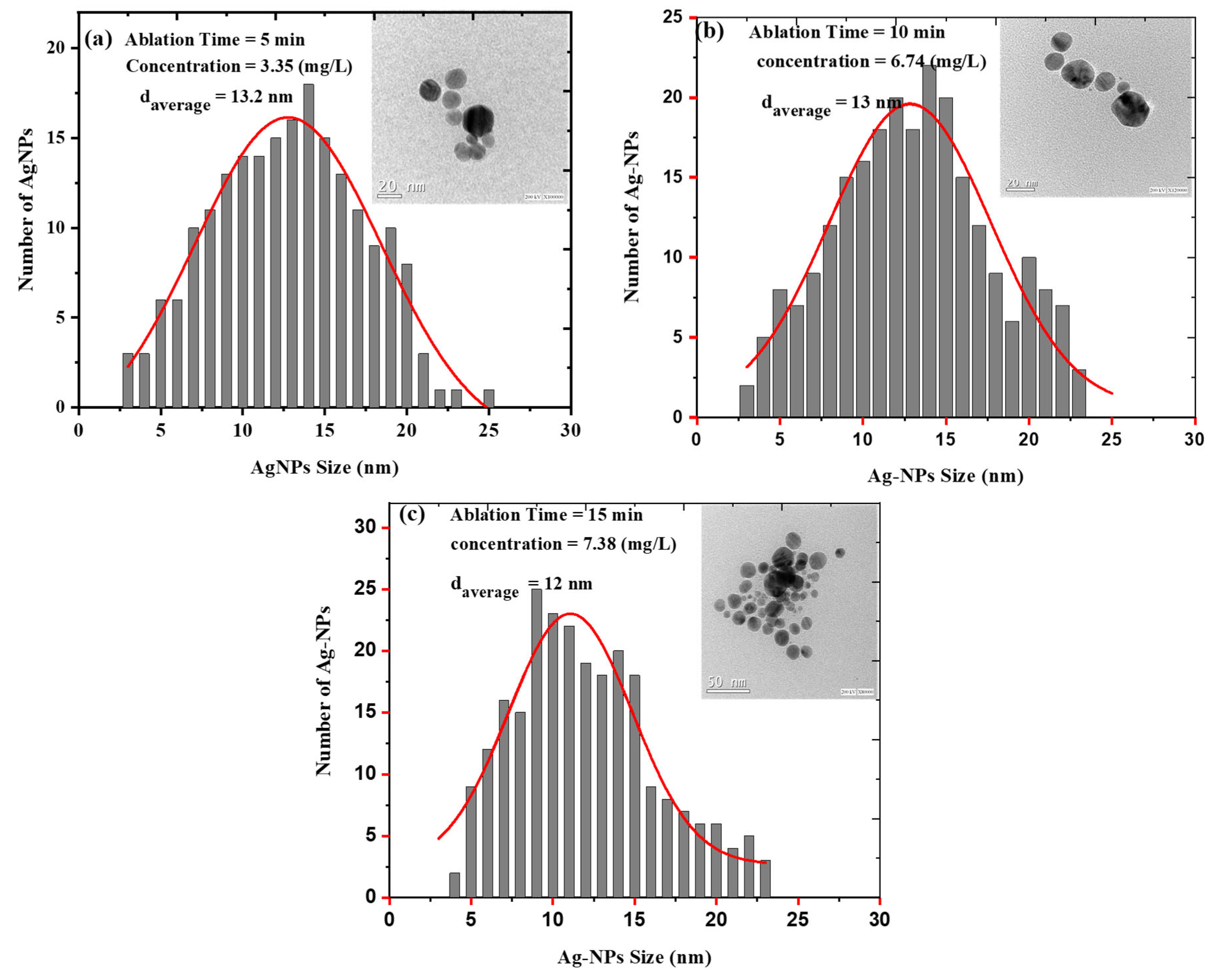 Materials 15 07348 g004