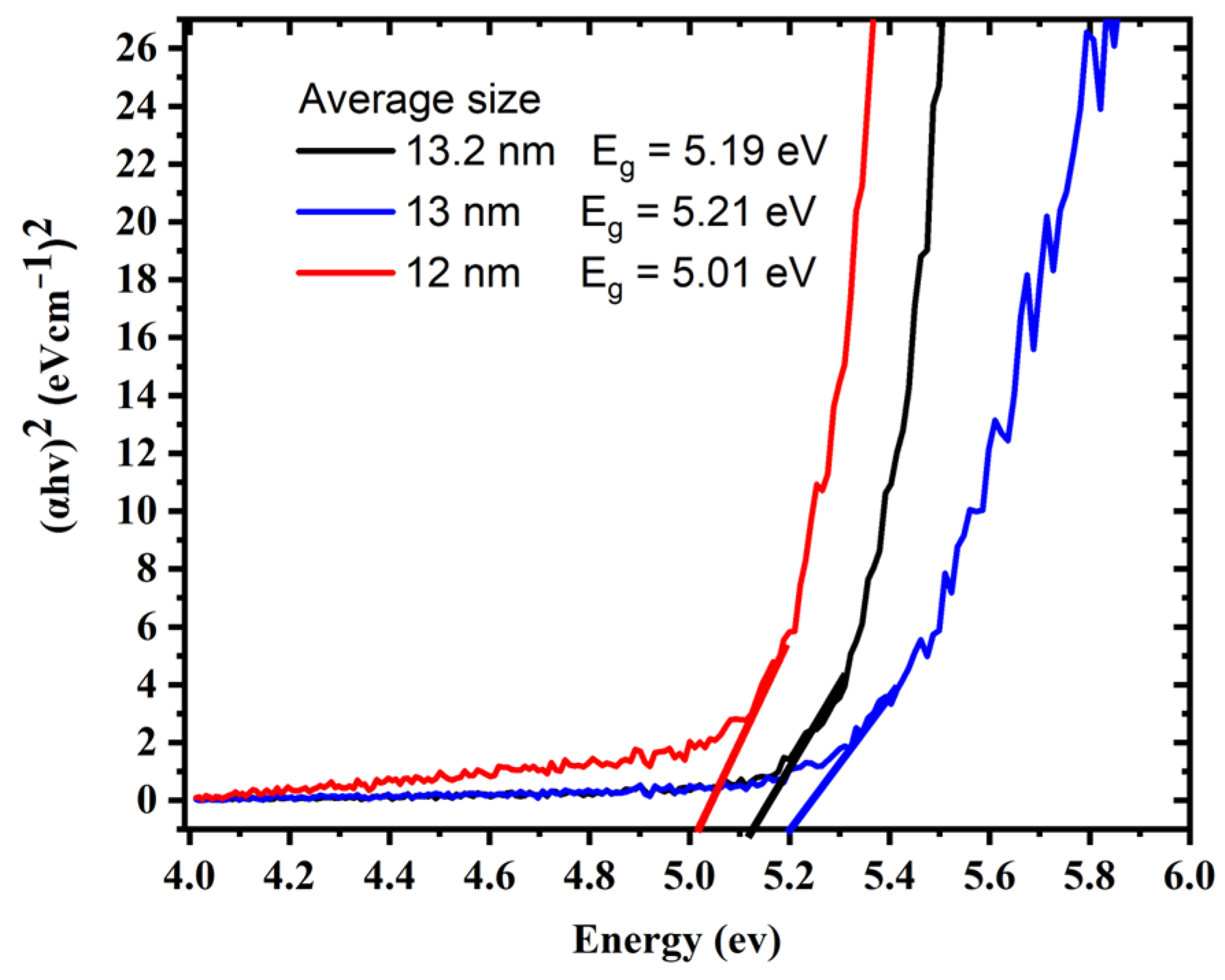 Materials 15 07348 g005