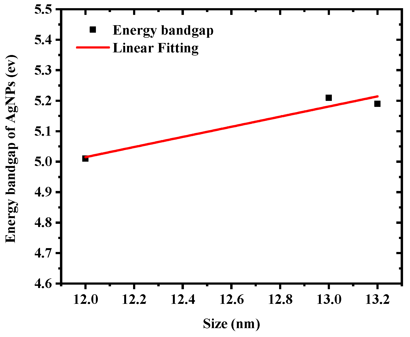 Materials 15 07348 g006