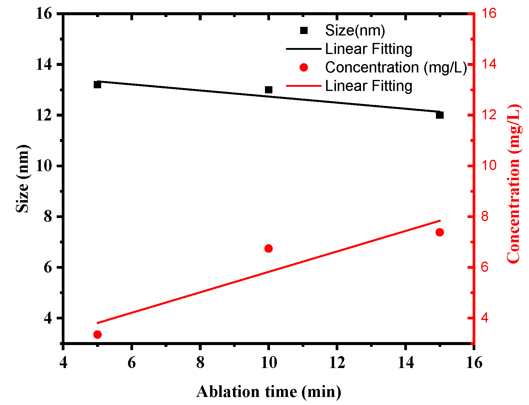 Materials 15 07348 g007