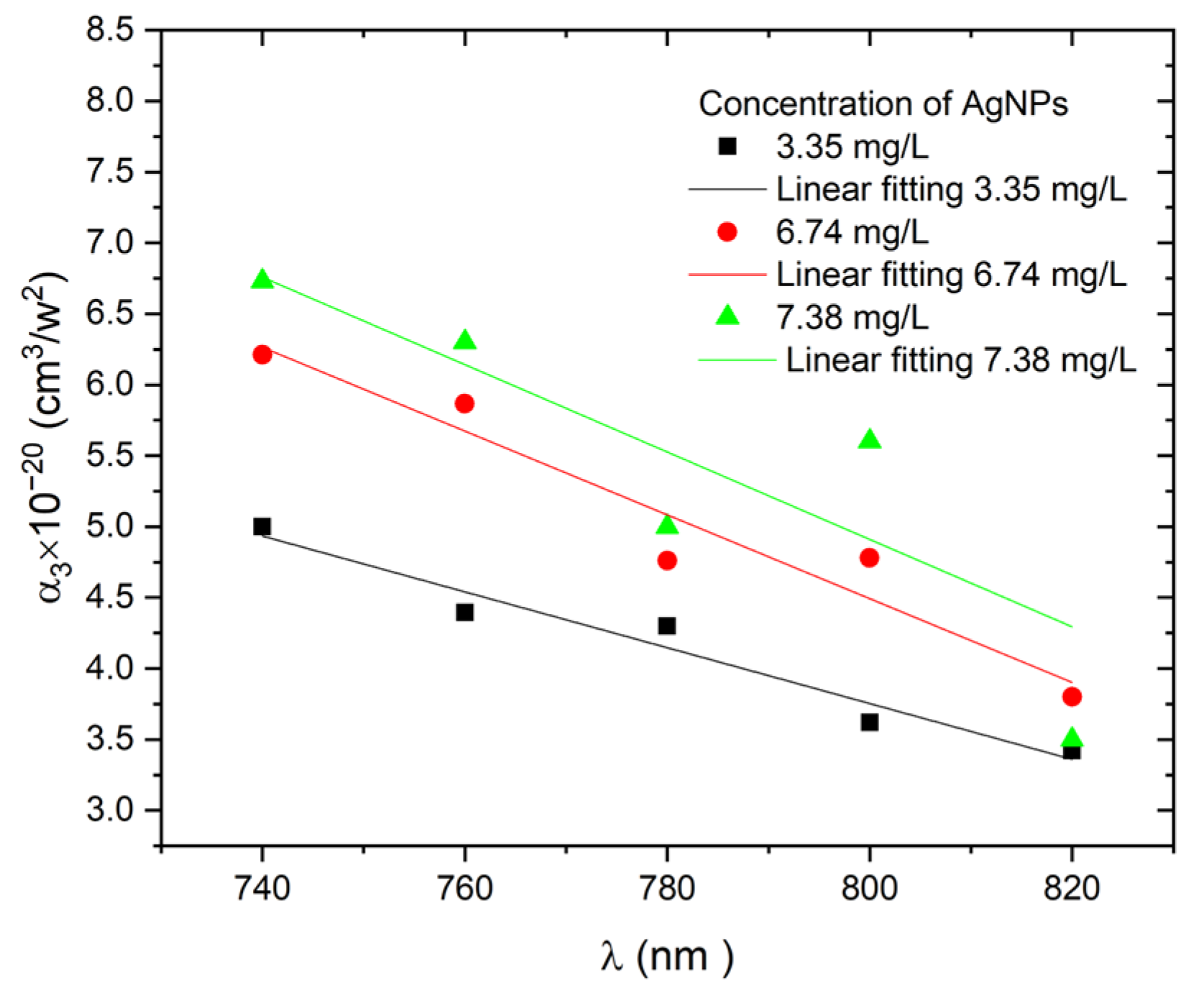 Materials 15 07348 g009