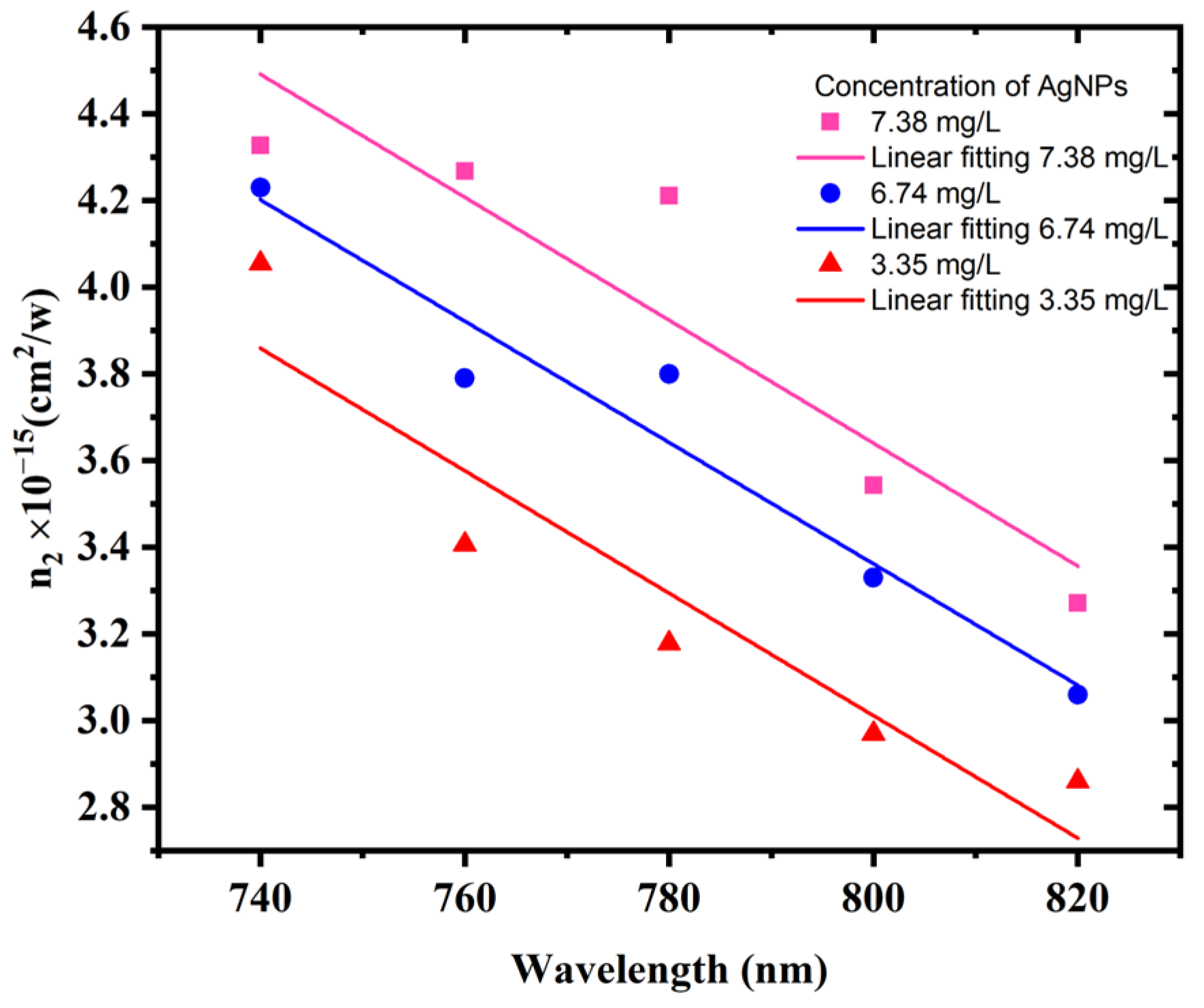 Materials 15 07348 g011