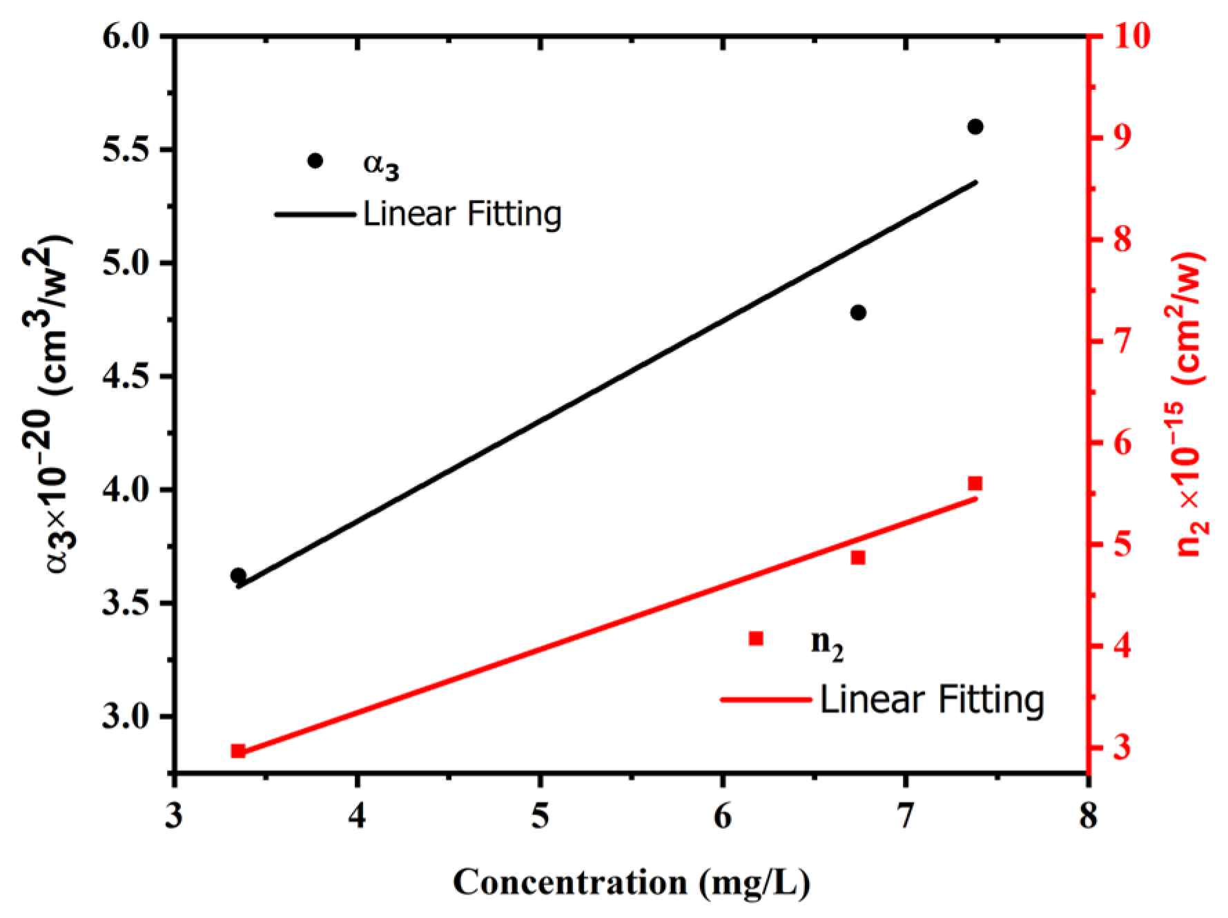 Materials 15 07348 g012