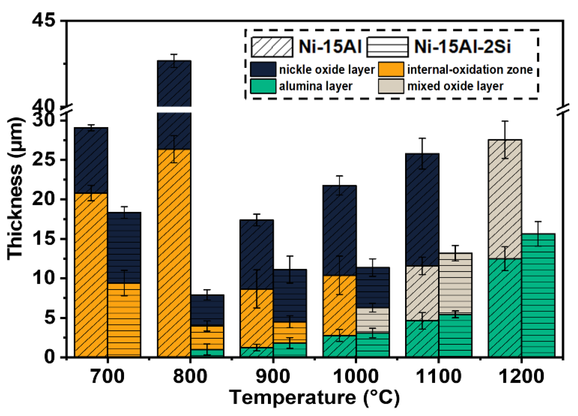 Materials 15 07352 g008