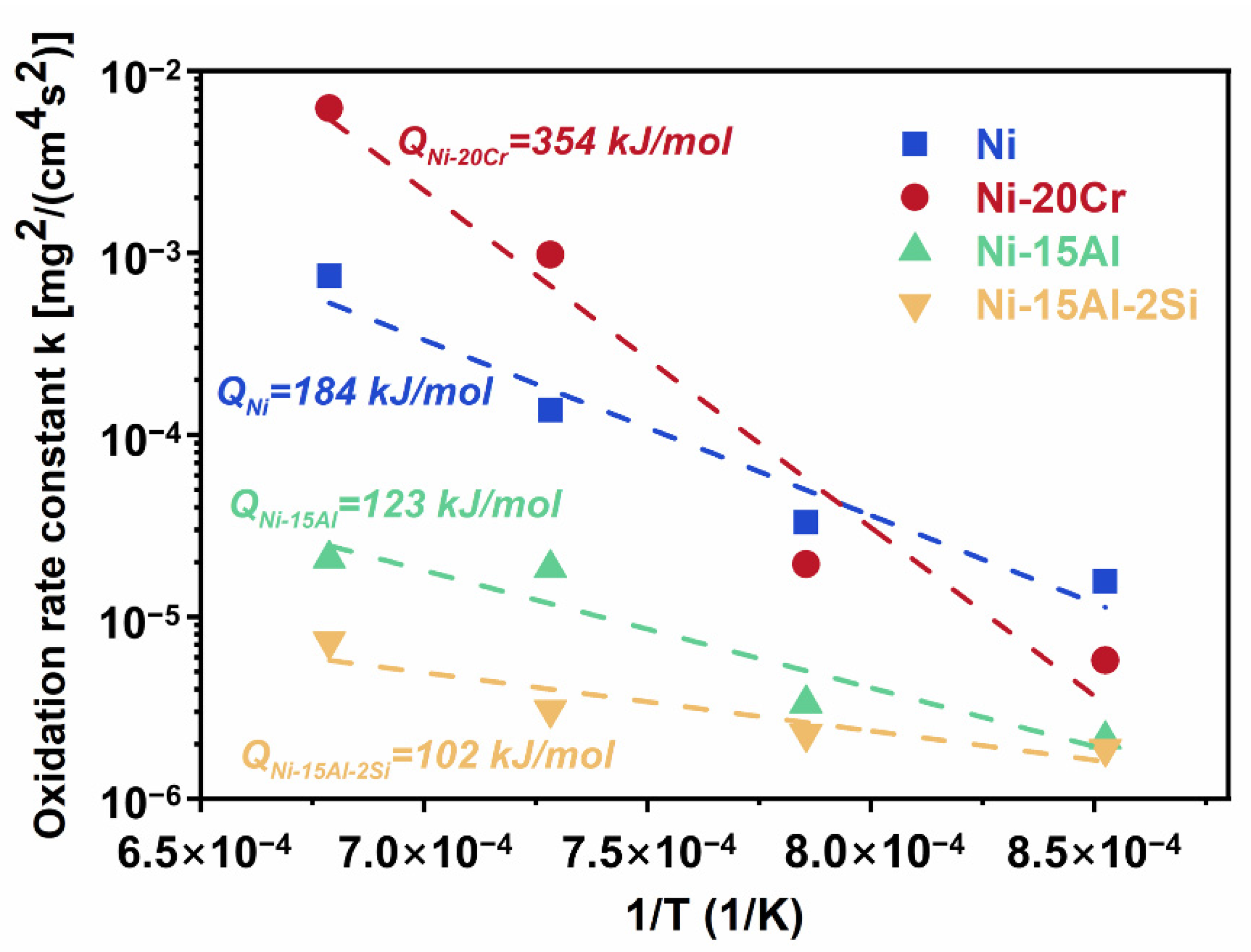 Materials 15 07352 g009