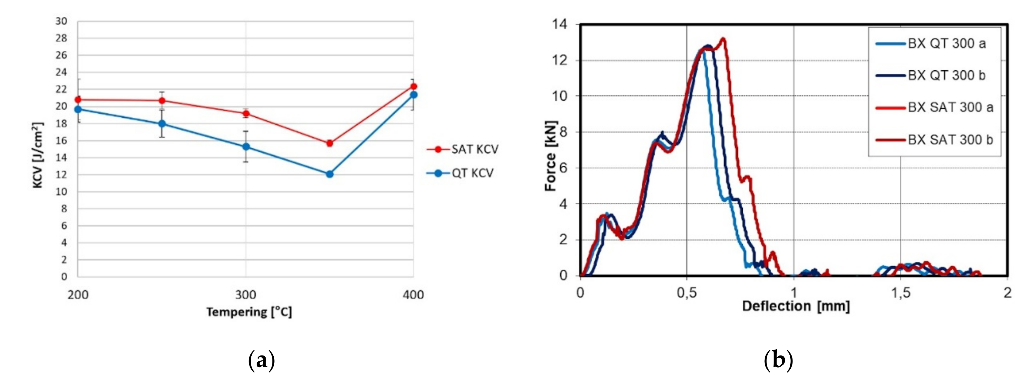 Materials 15 07354 g004 Materials 15 07354 g004