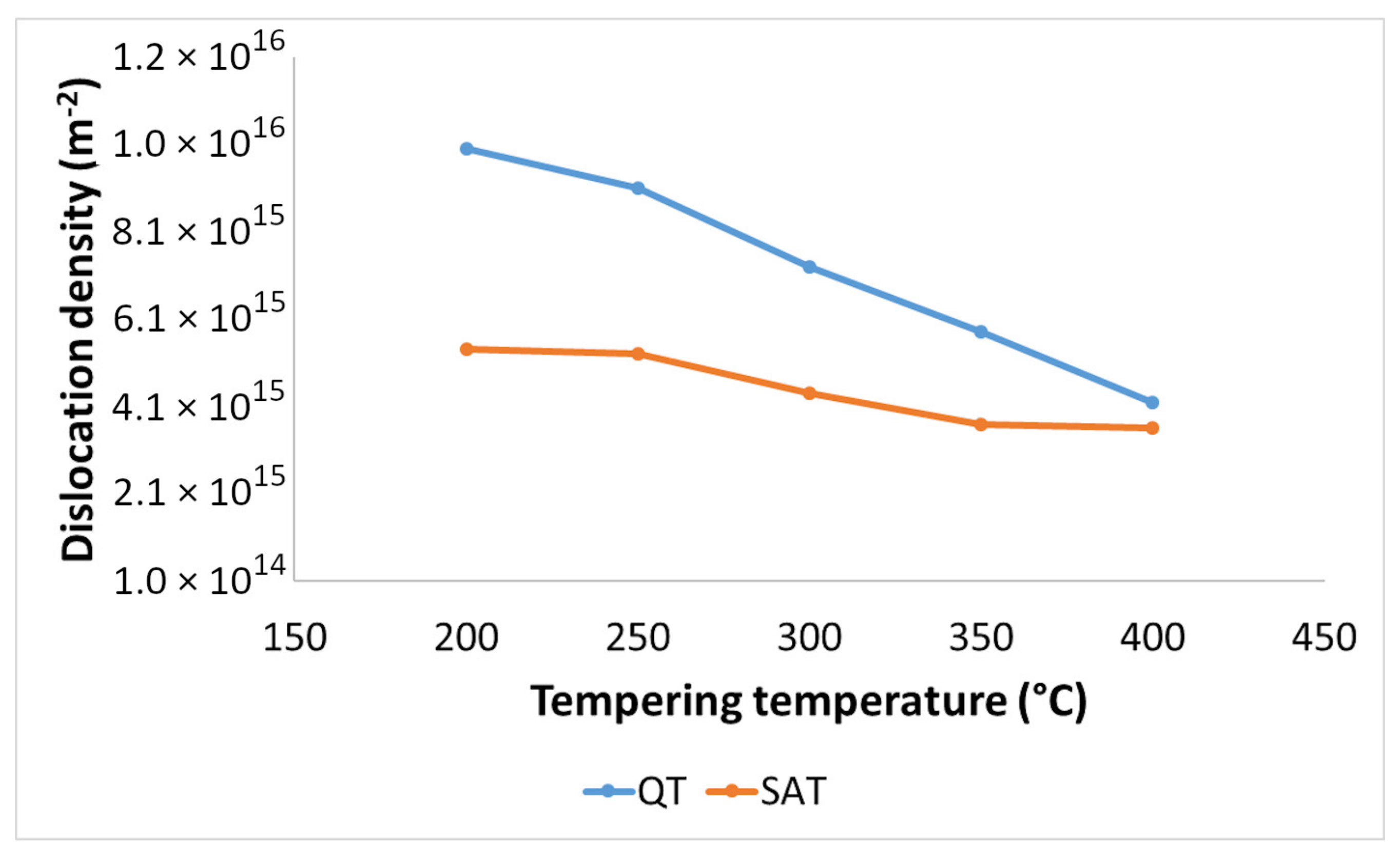 Materials 15 07354 g011 Materials 15 07354 g011