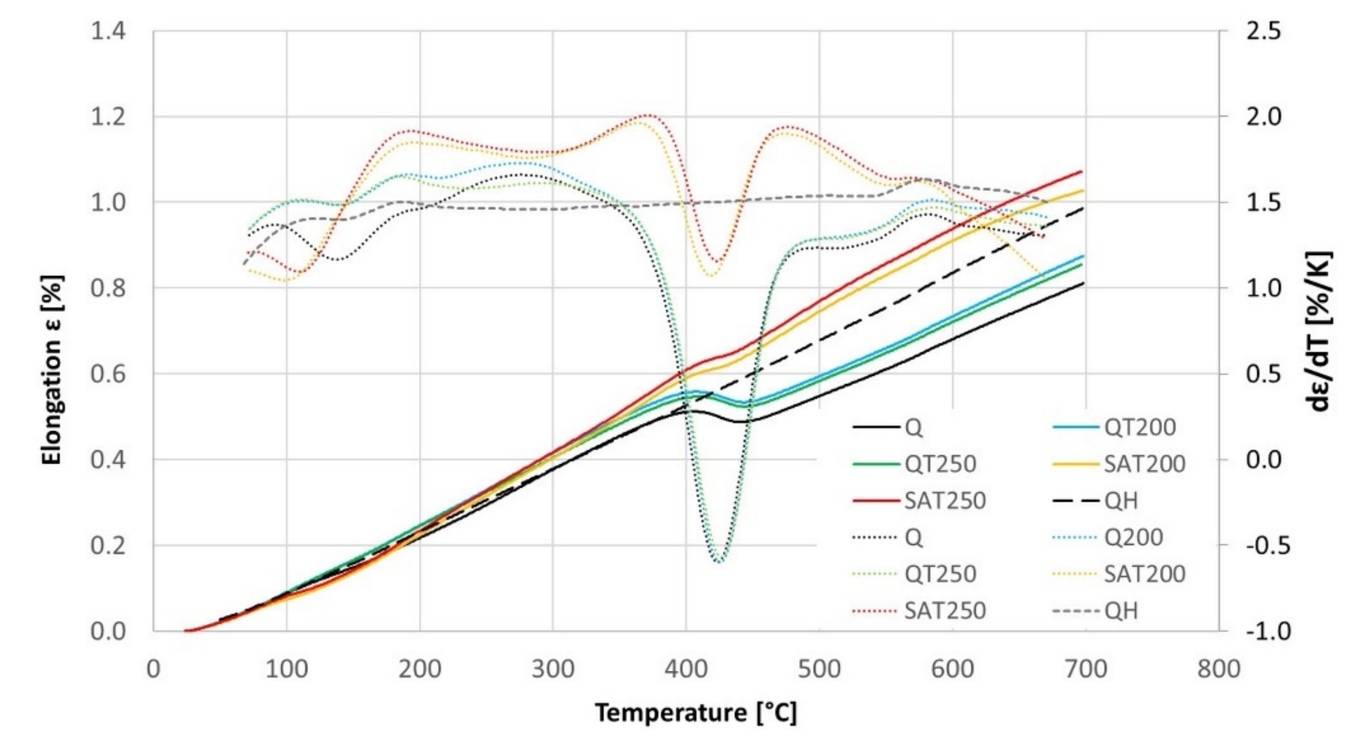 Materials 15 07354 g012 Materials 15 07354 g012
