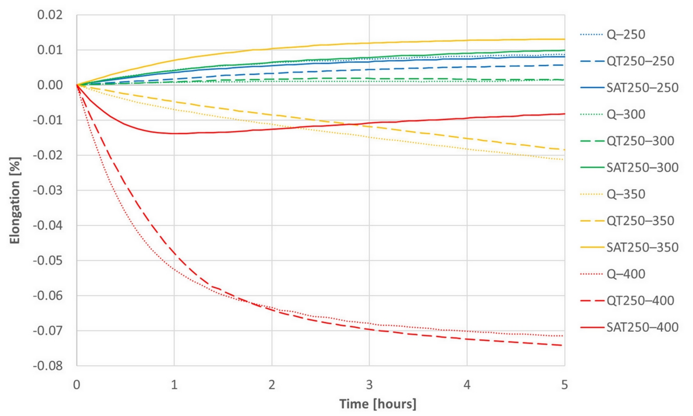 Materials 15 07354 g014 Materials 15 07354 g014