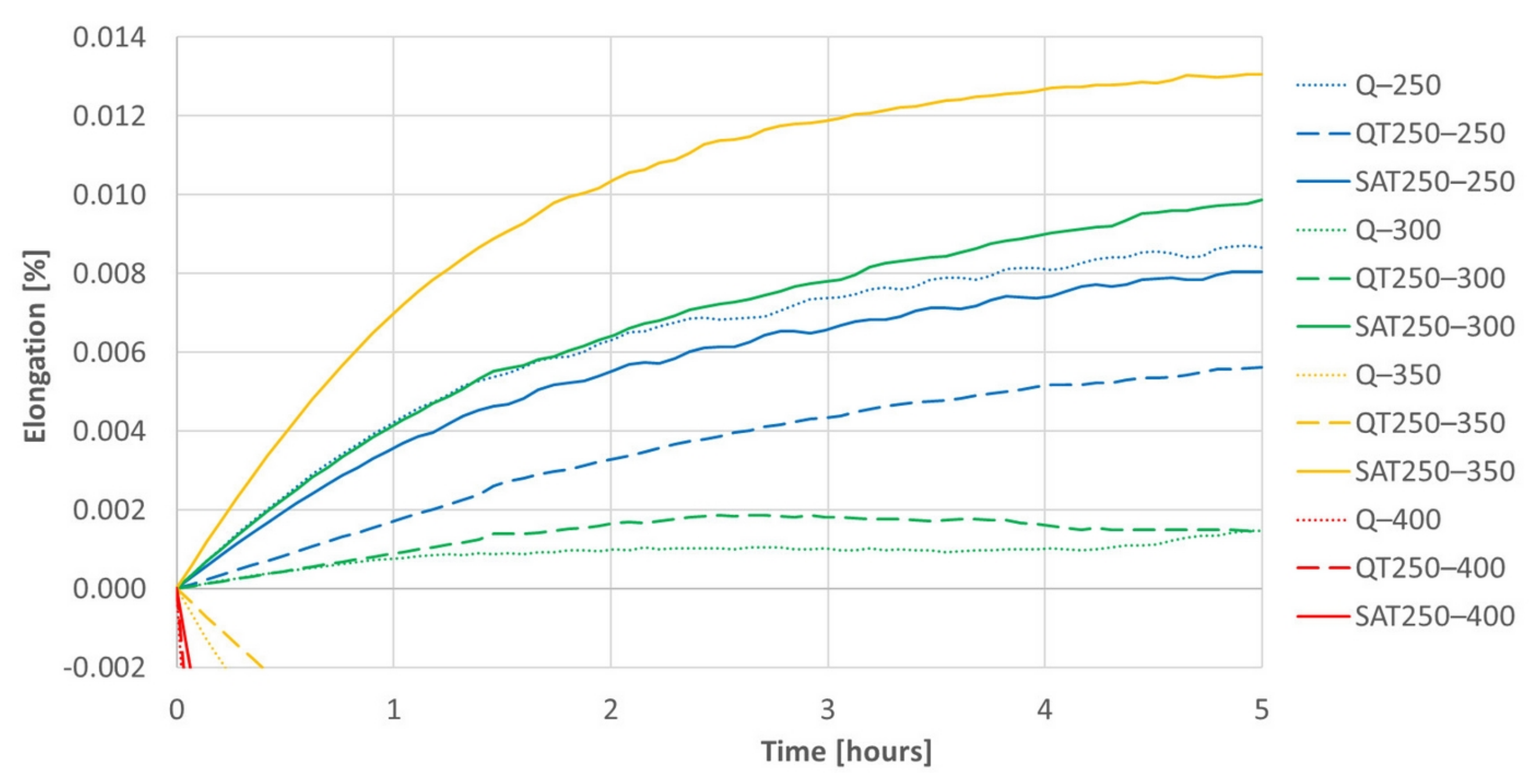 Materials 15 07354 g015 Materials 15 07354 g015