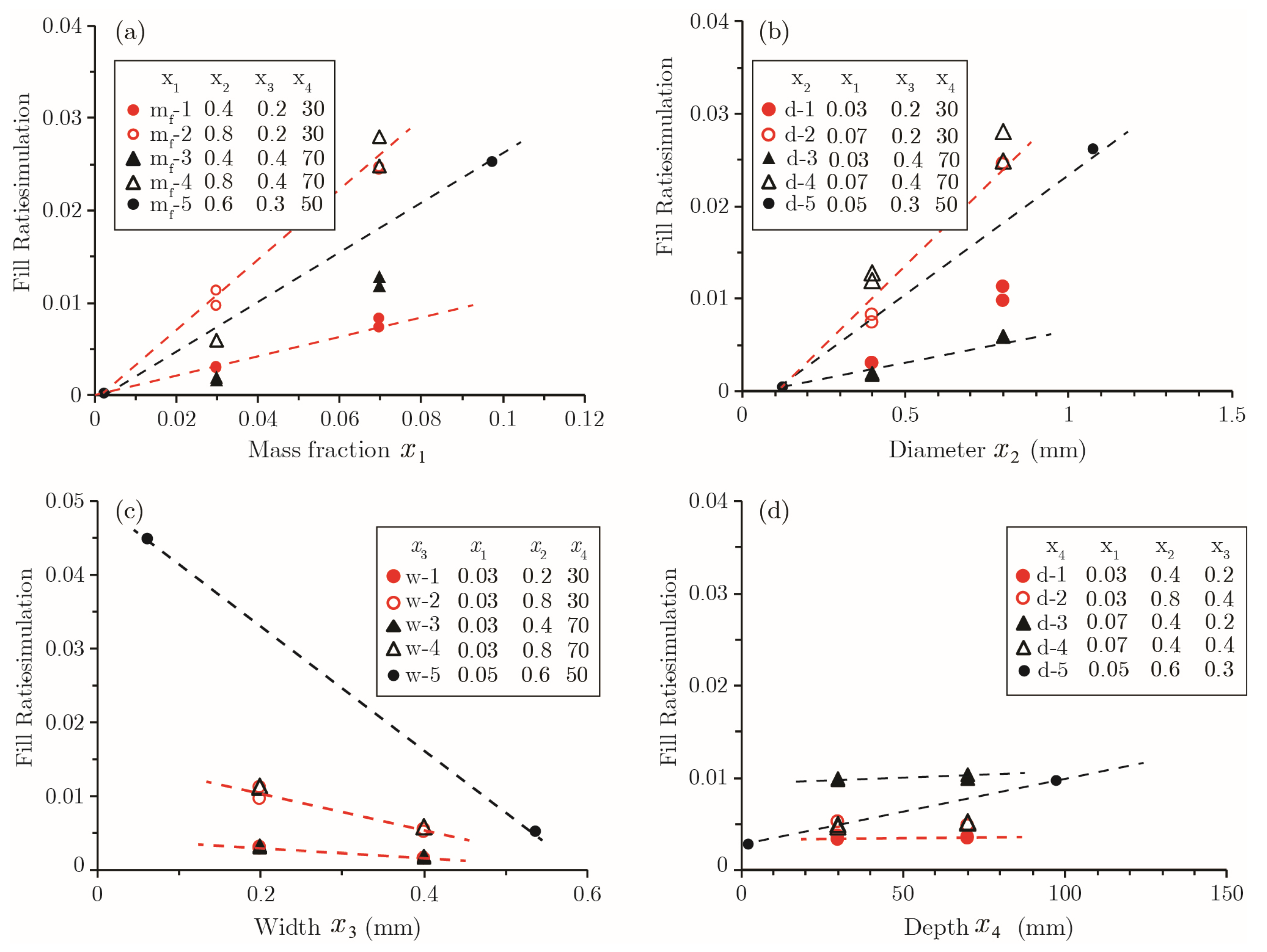 Materials 15 07355 g013