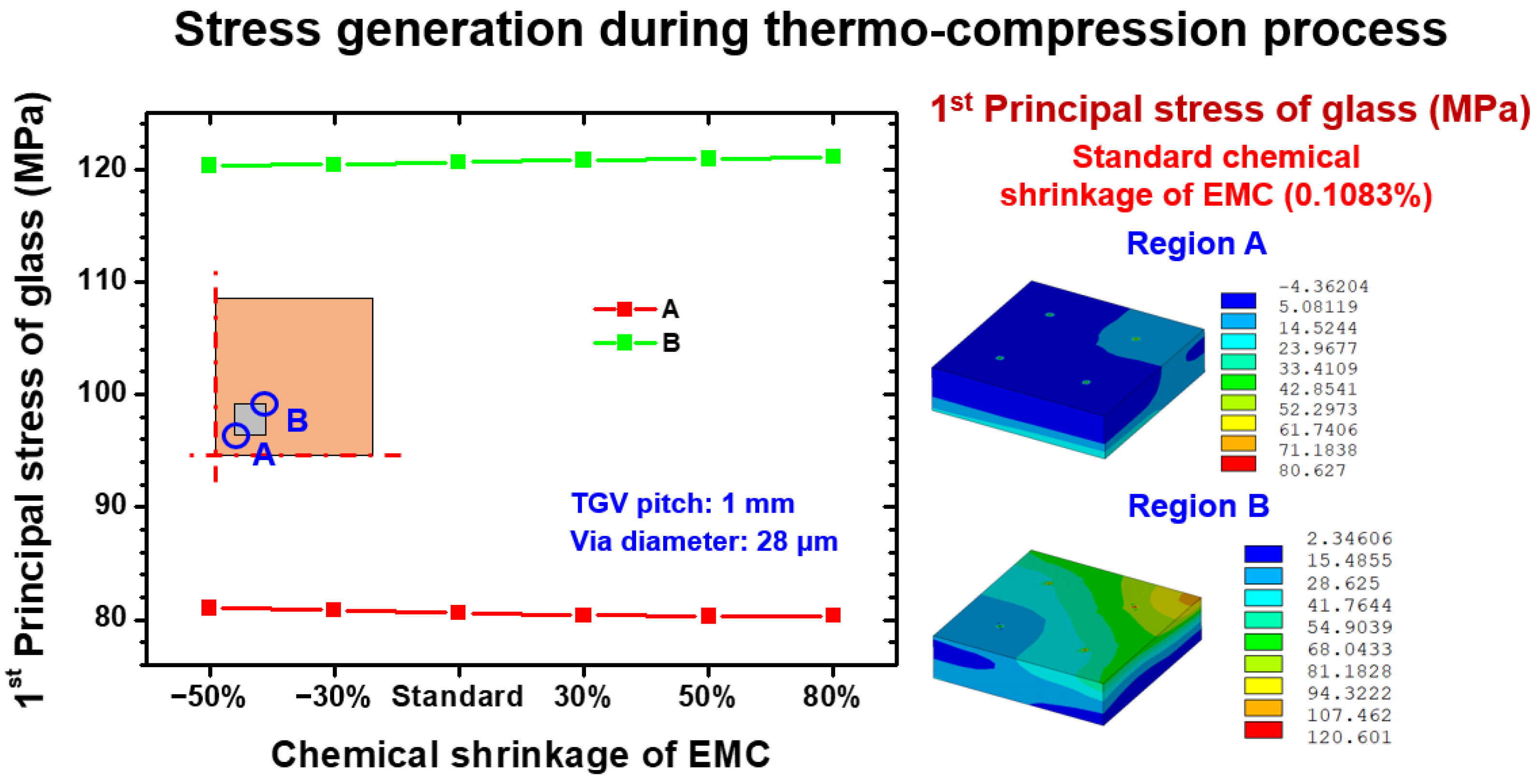 Materials 15 07357 g008