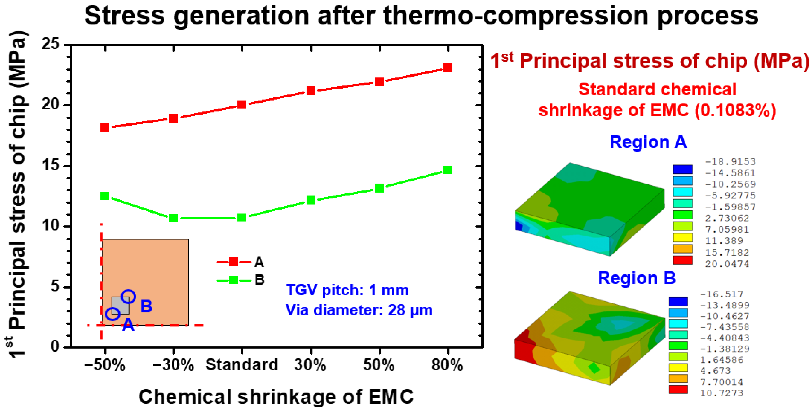 Materials 15 07357 g009