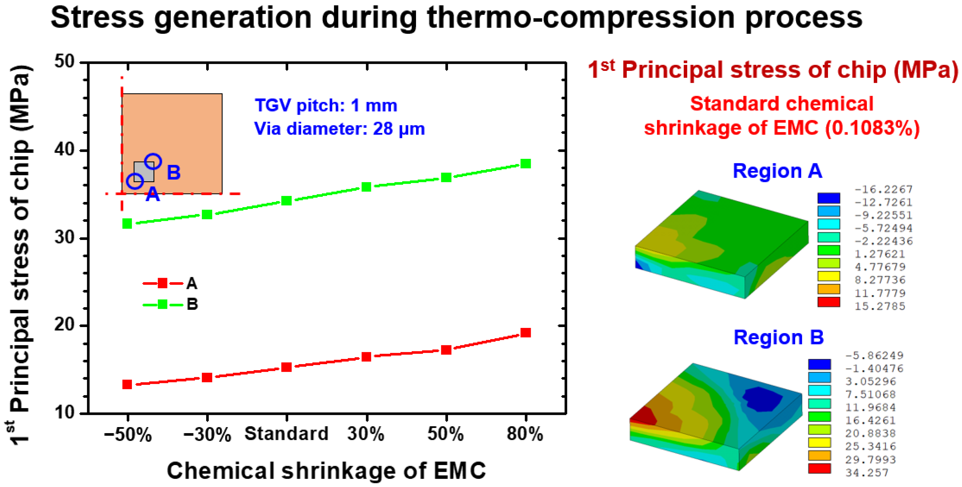 Materials 15 07357 g010