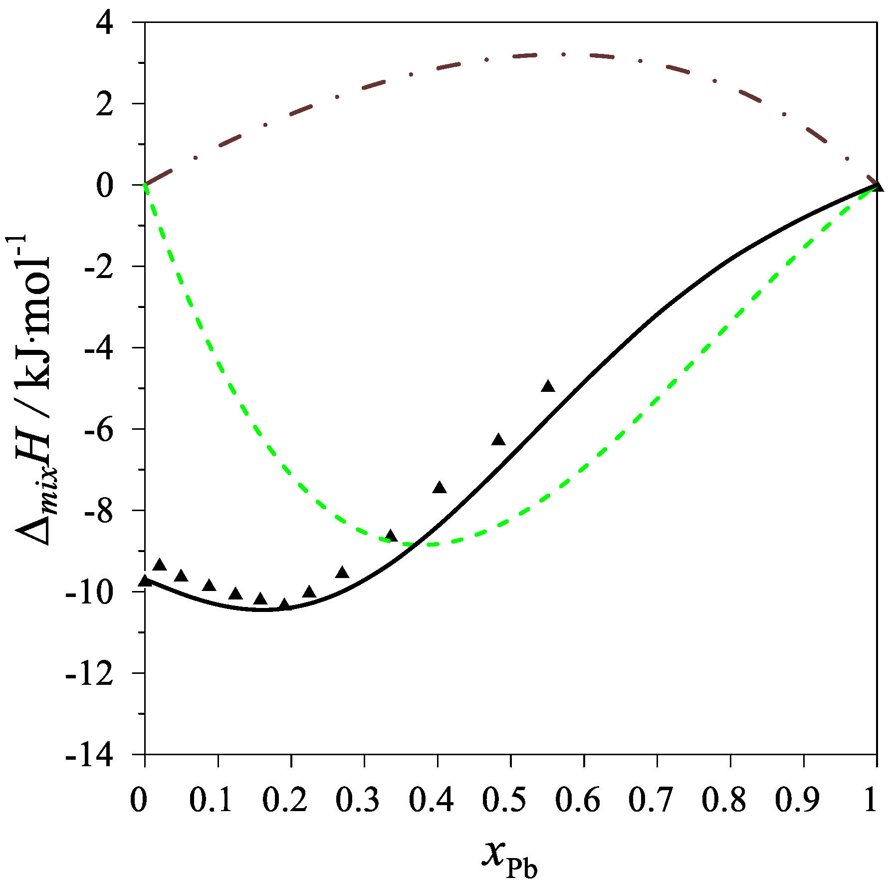 Materials 15 07360 g003