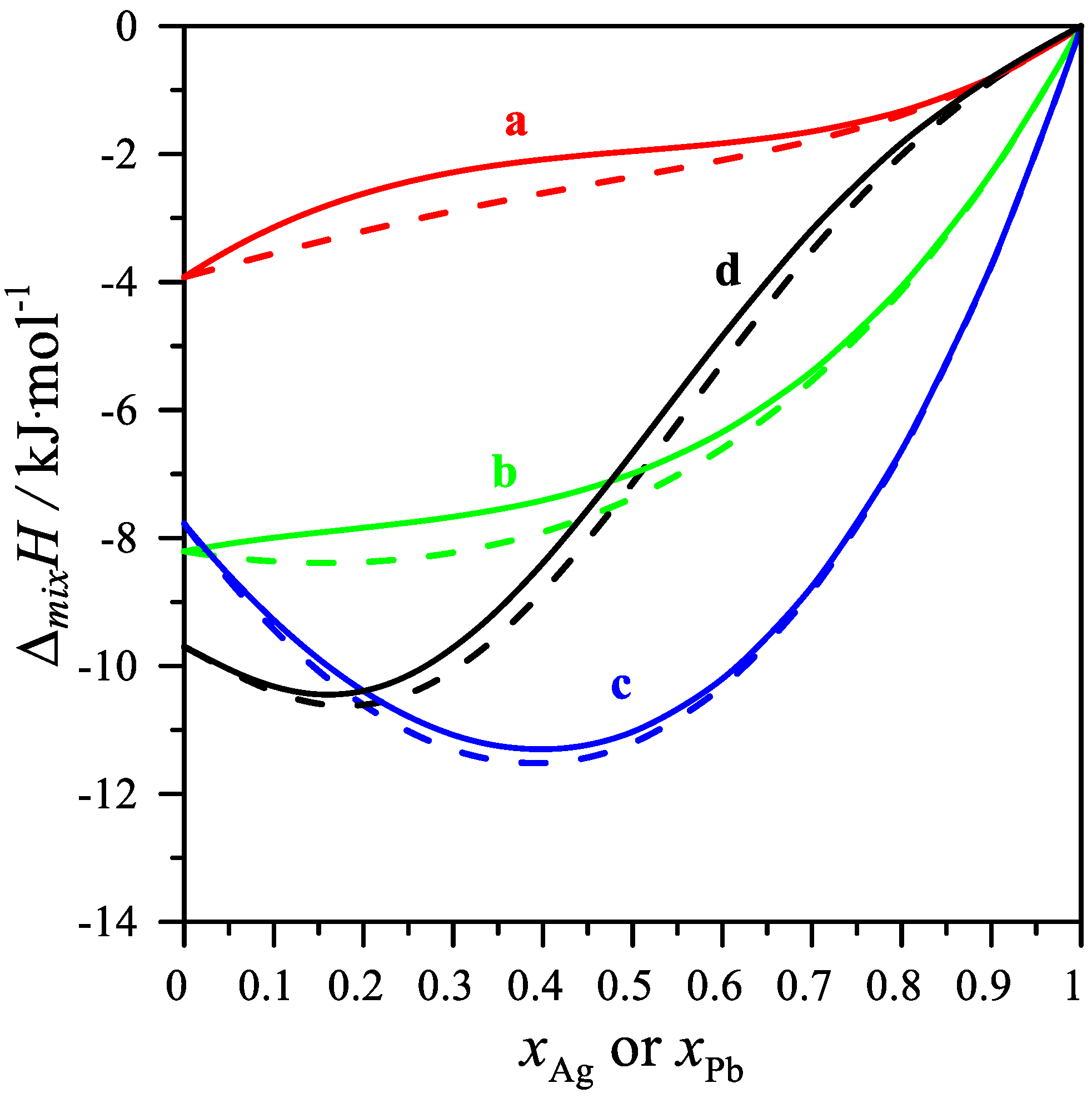 Materials 15 07360 g005