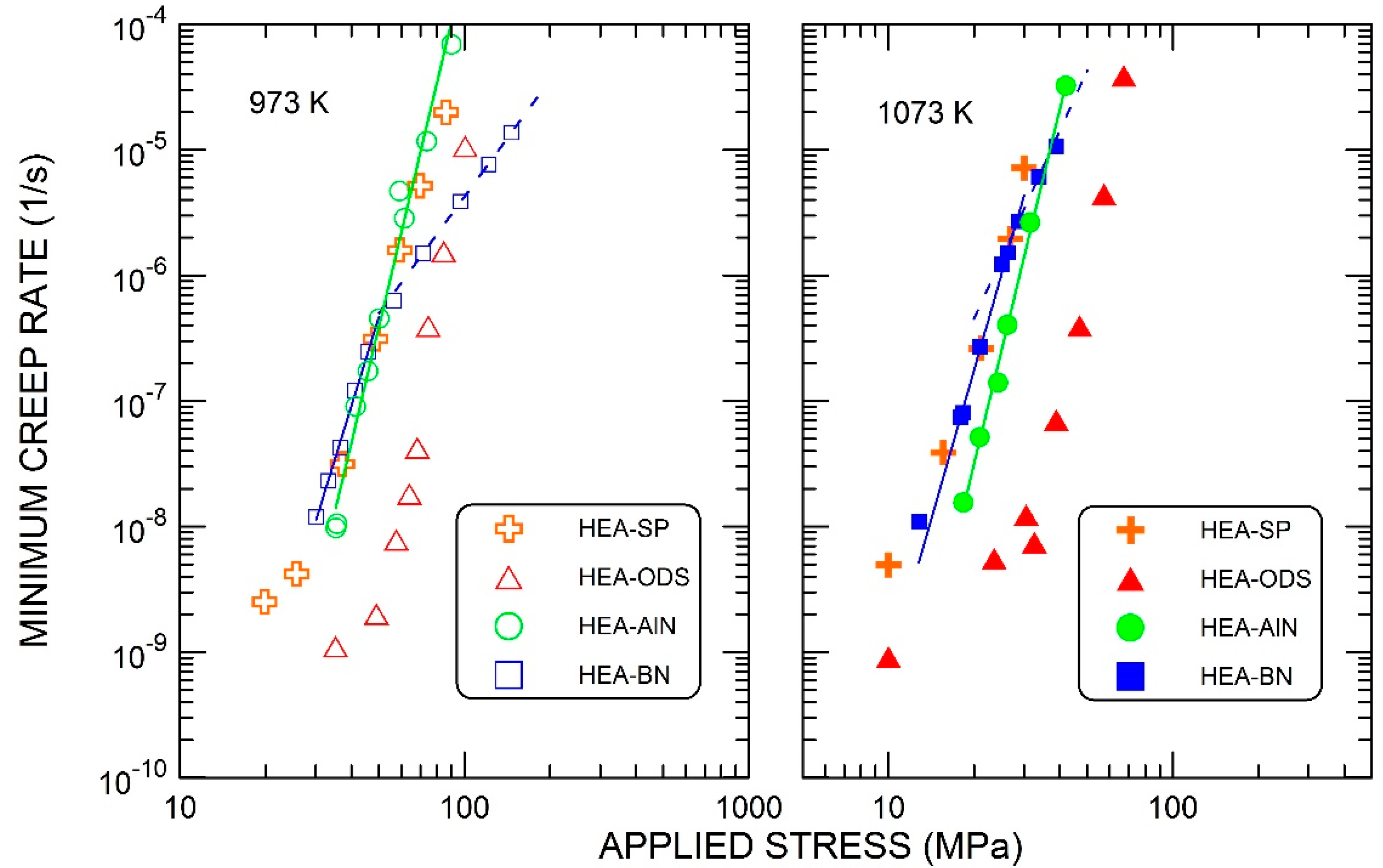 Materials 15 07363 g005 Materials 15 07363 g005