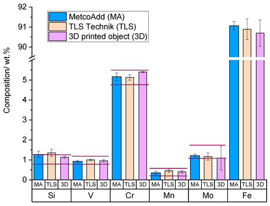 Materials 15 07367 g0a1