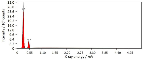 Materials 15 07367 g0a6