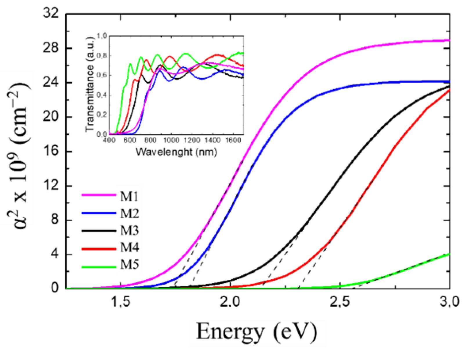 Materials 15 07373 g006