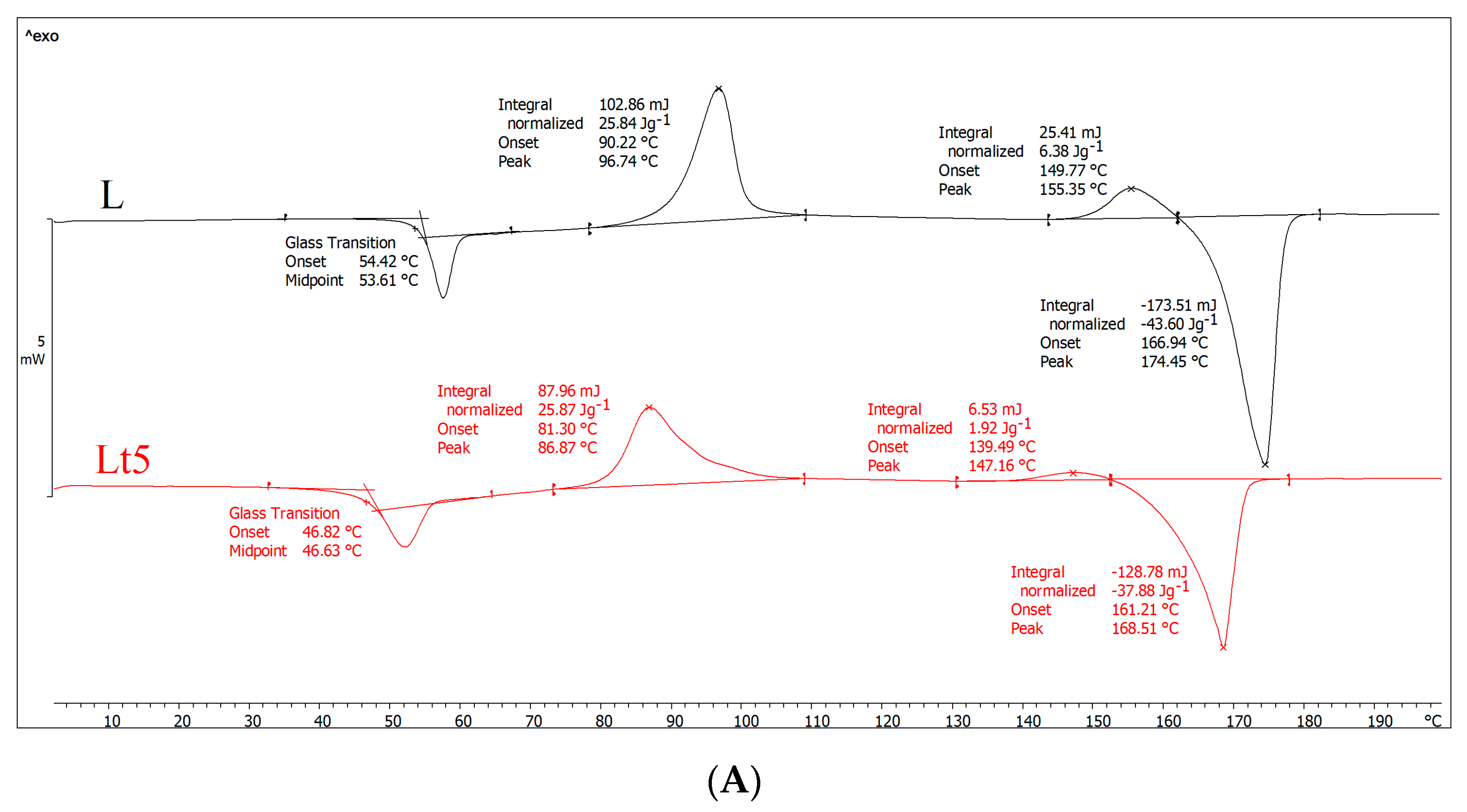 Materials 15 07382 g001a