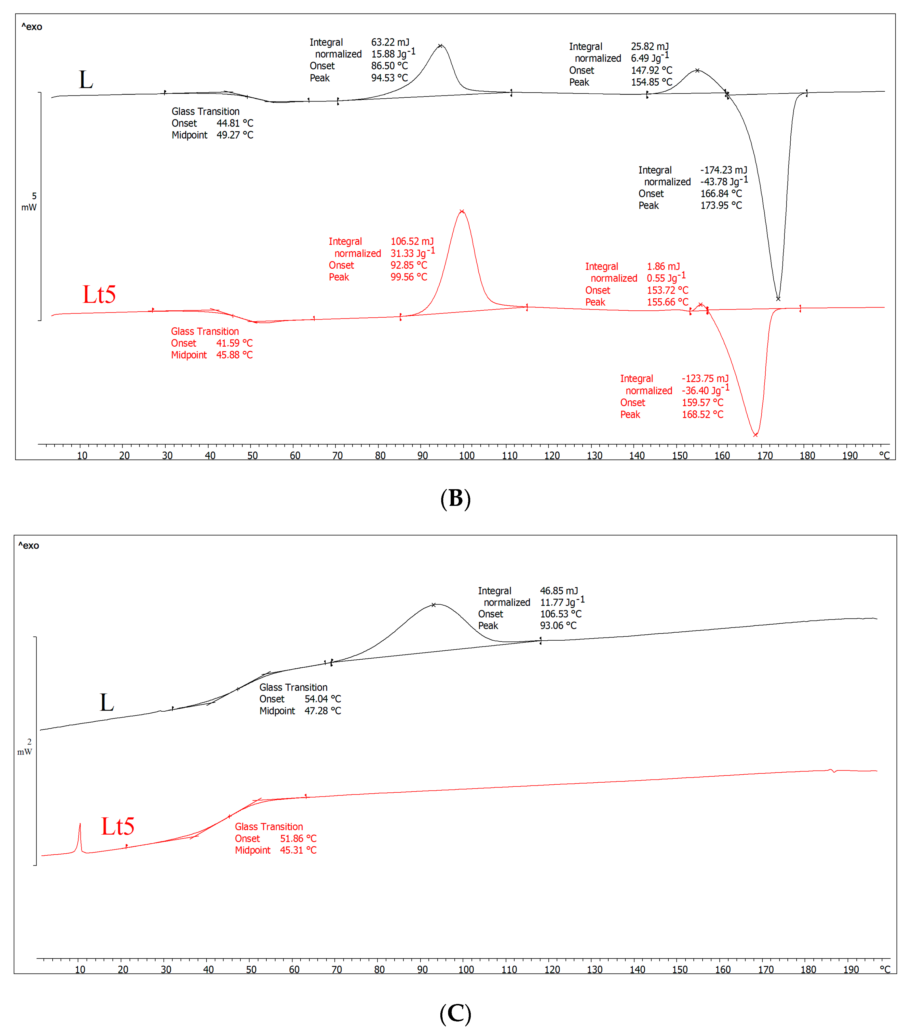 Materials 15 07382 g001b