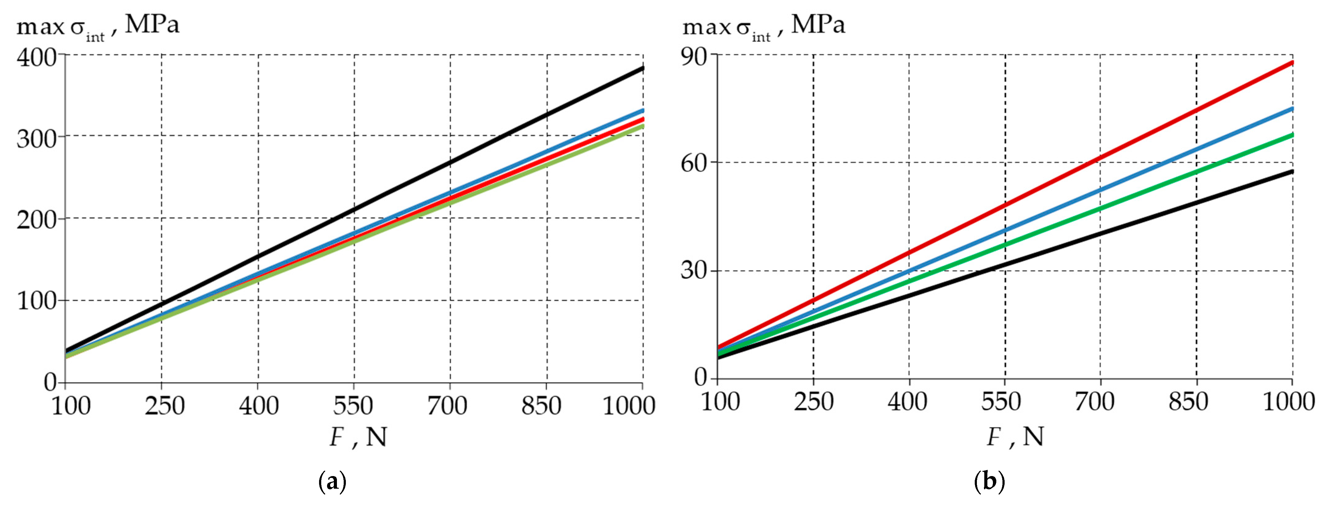 Materials 15 07387 g003