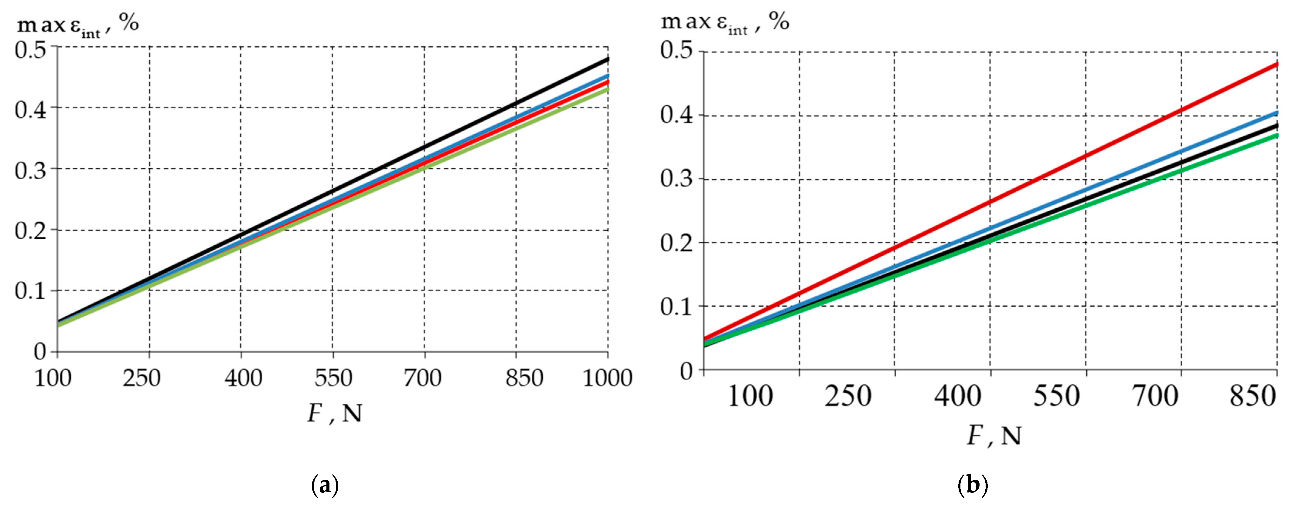 Materials 15 07387 g004