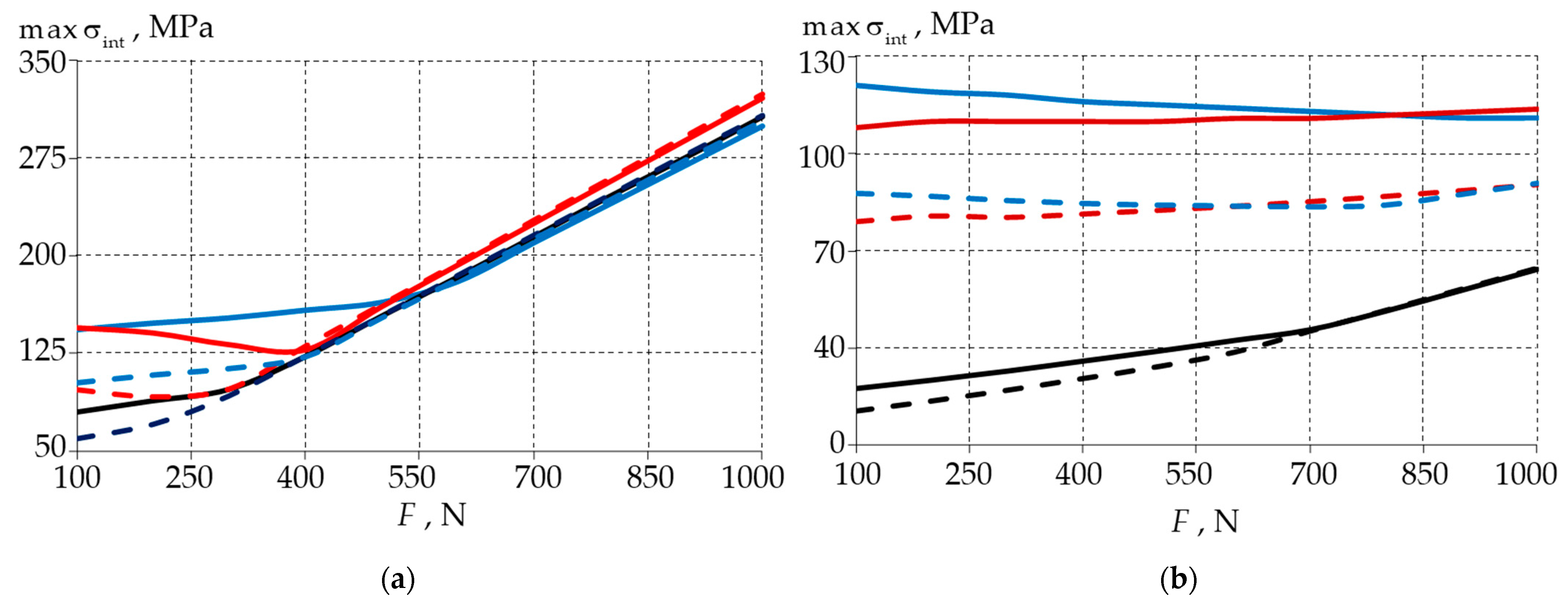 Materials 15 07387 g005