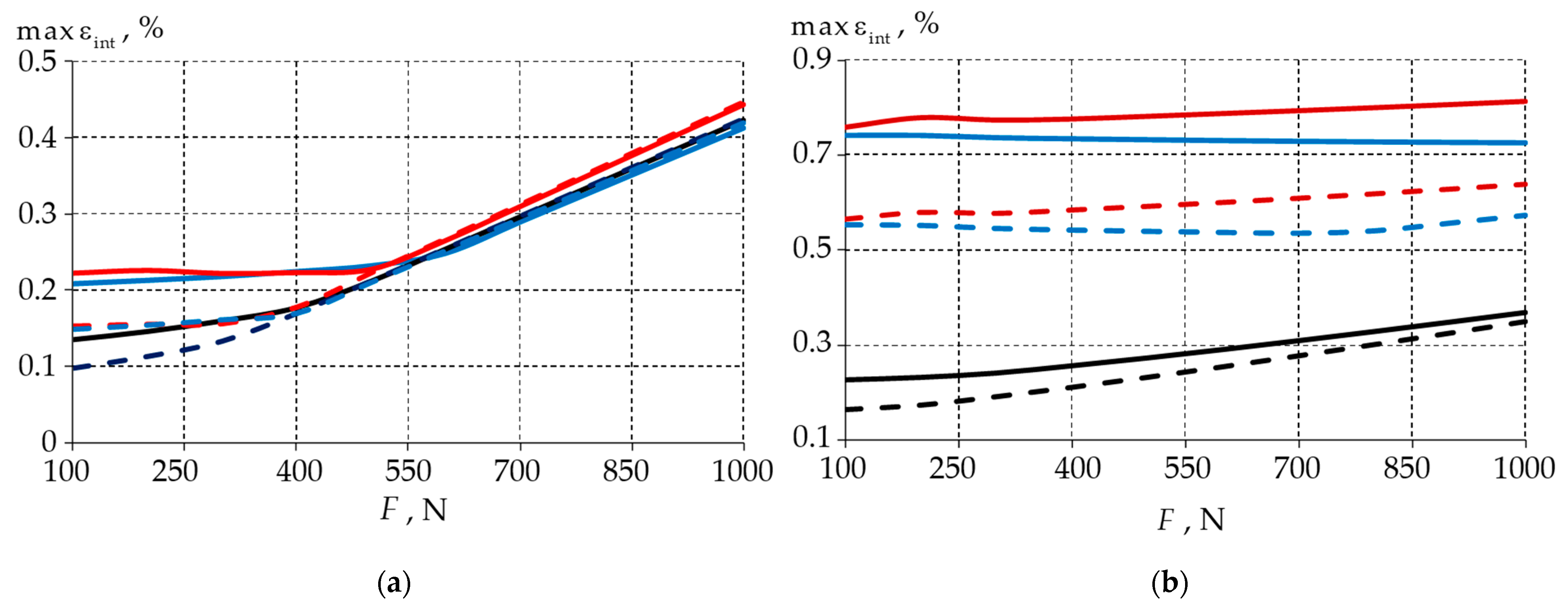 Materials 15 07387 g006