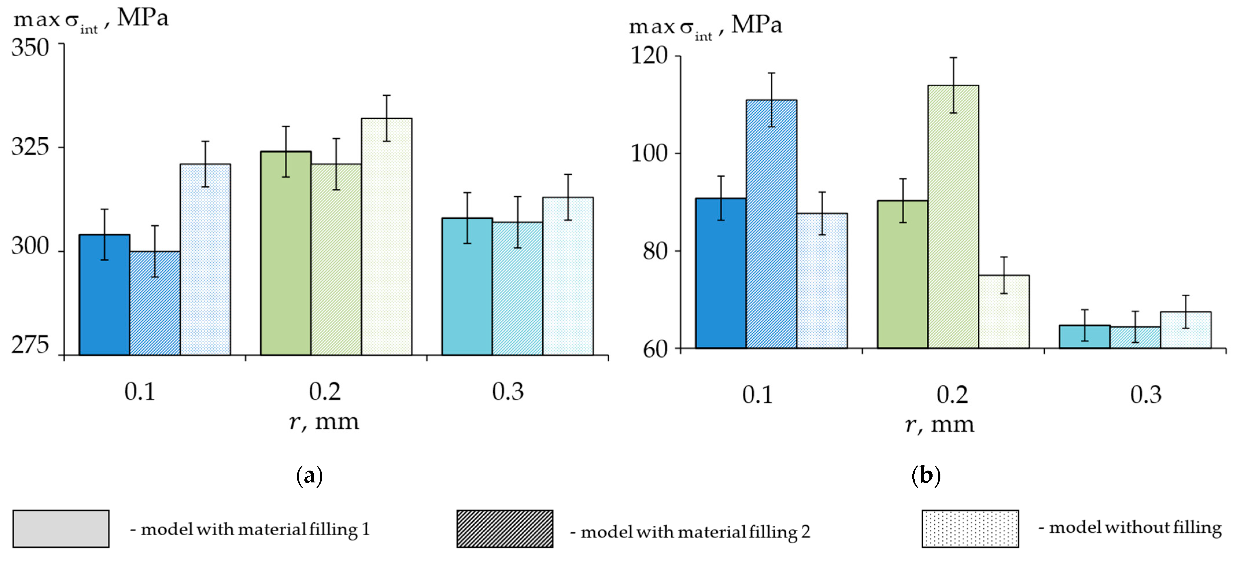 Materials 15 07387 g007