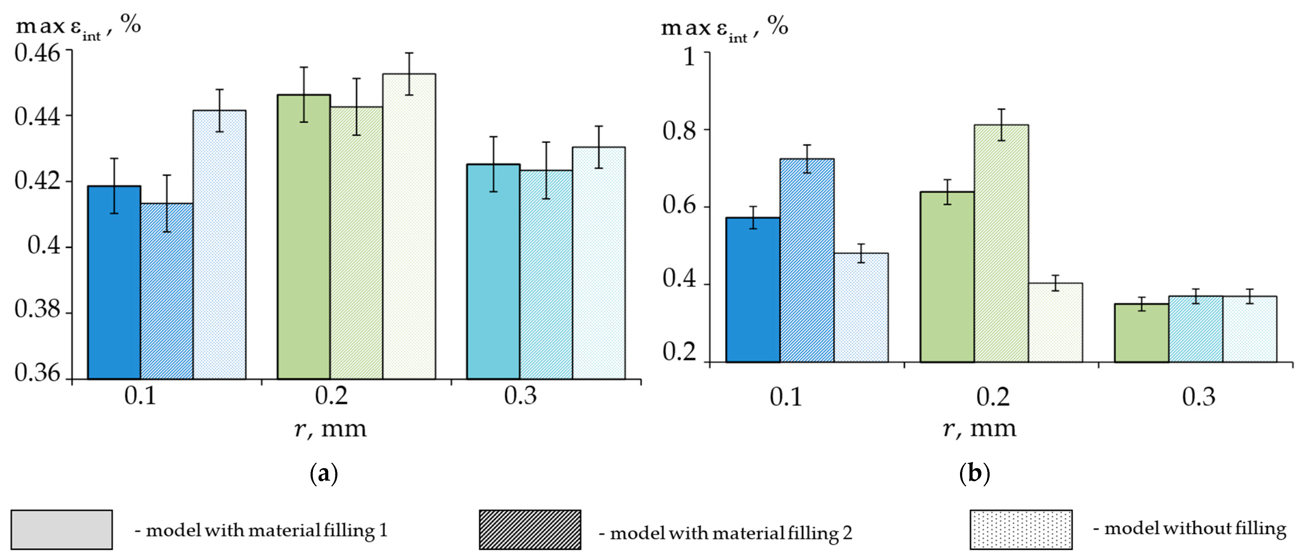 Materials 15 07387 g008