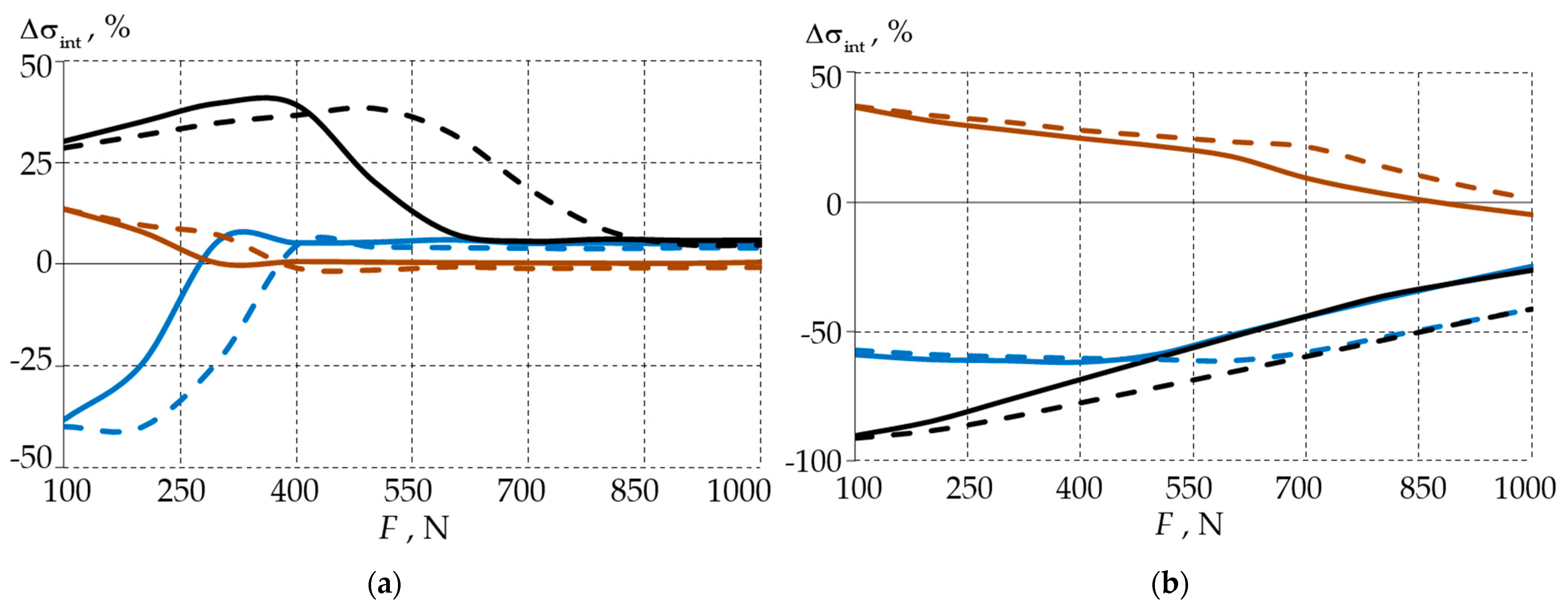 Materials 15 07387 g009