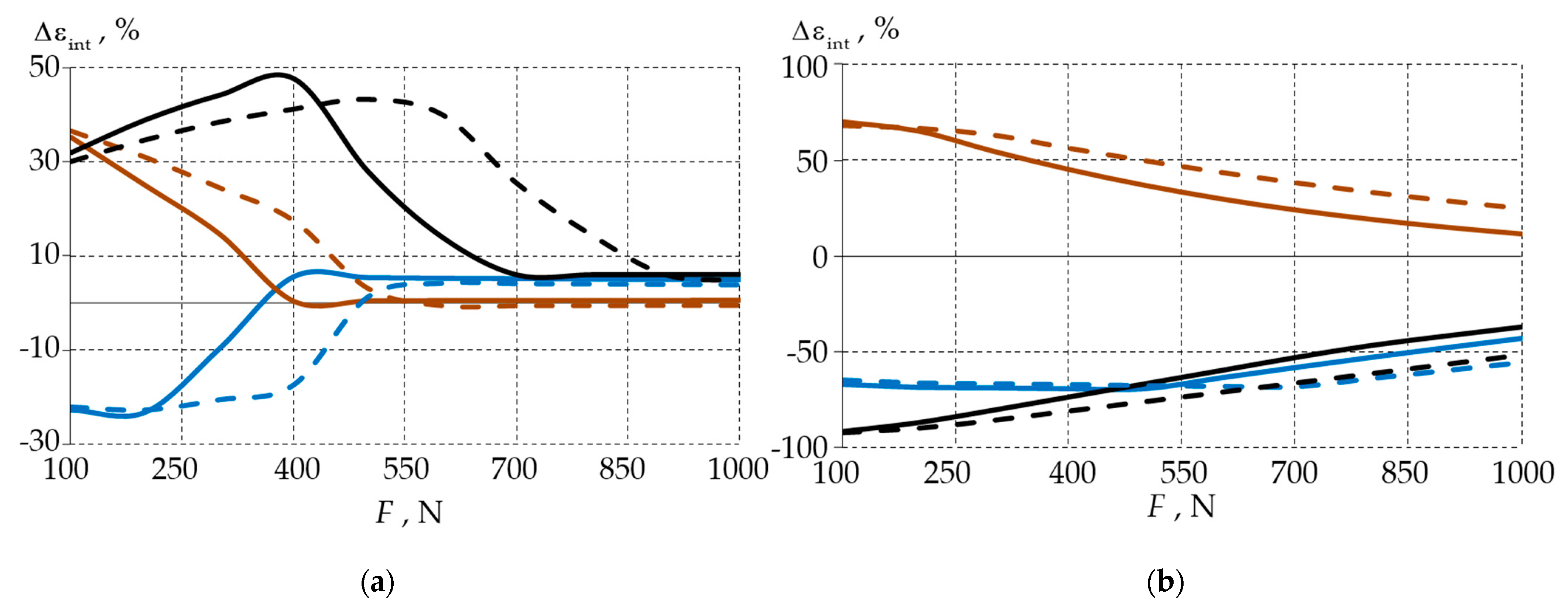 Materials 15 07387 g010