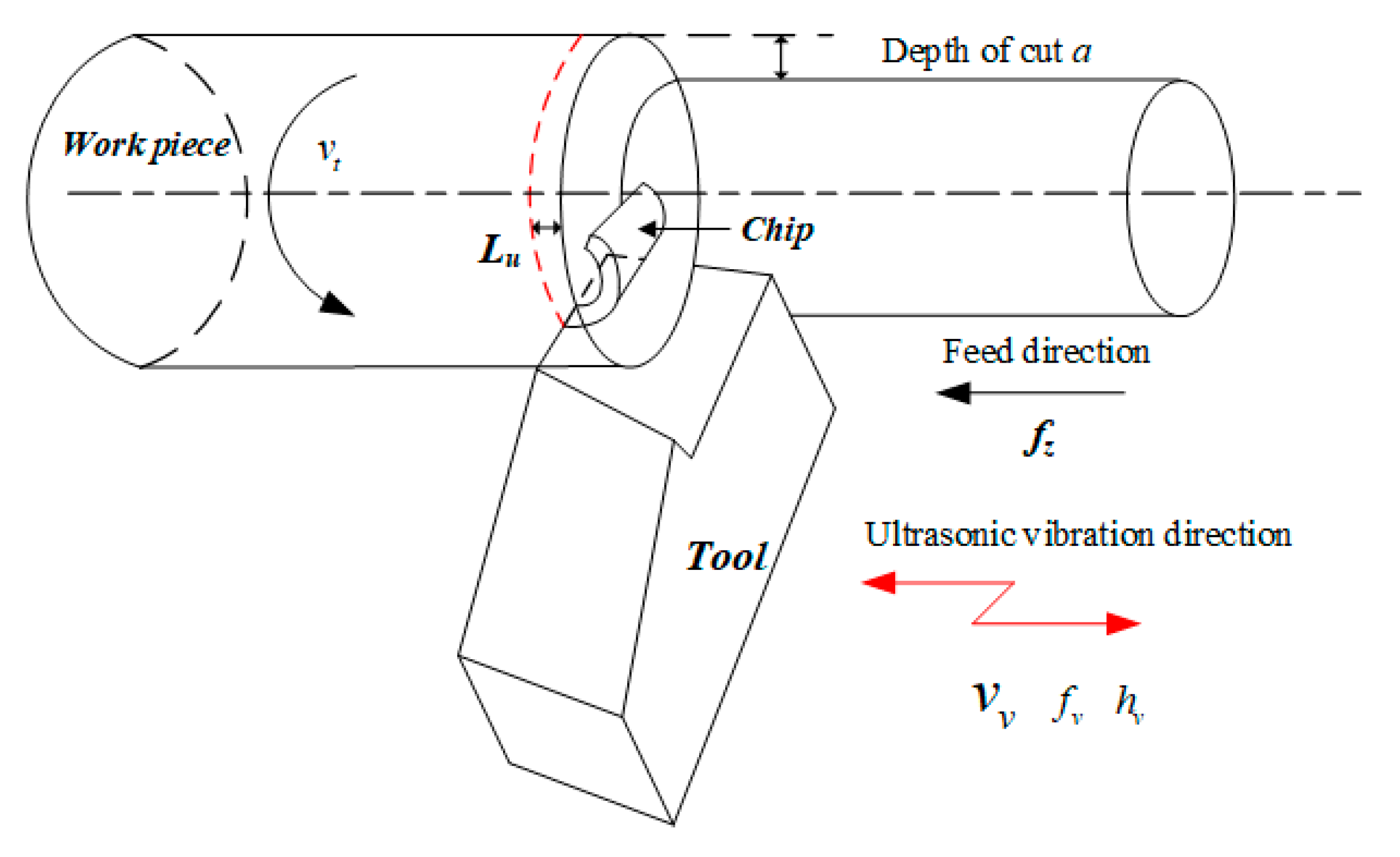 Materials 15 07388 g001