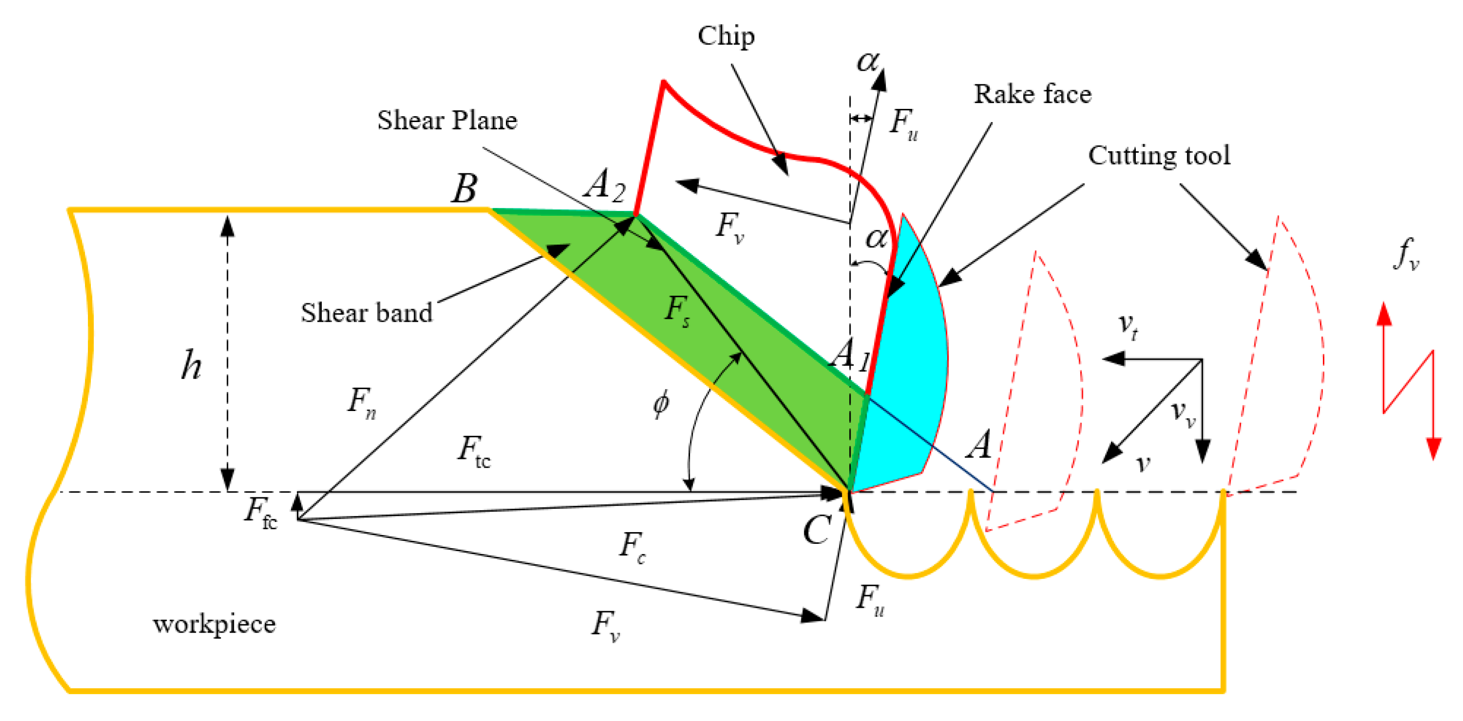 Materials 15 07388 g002