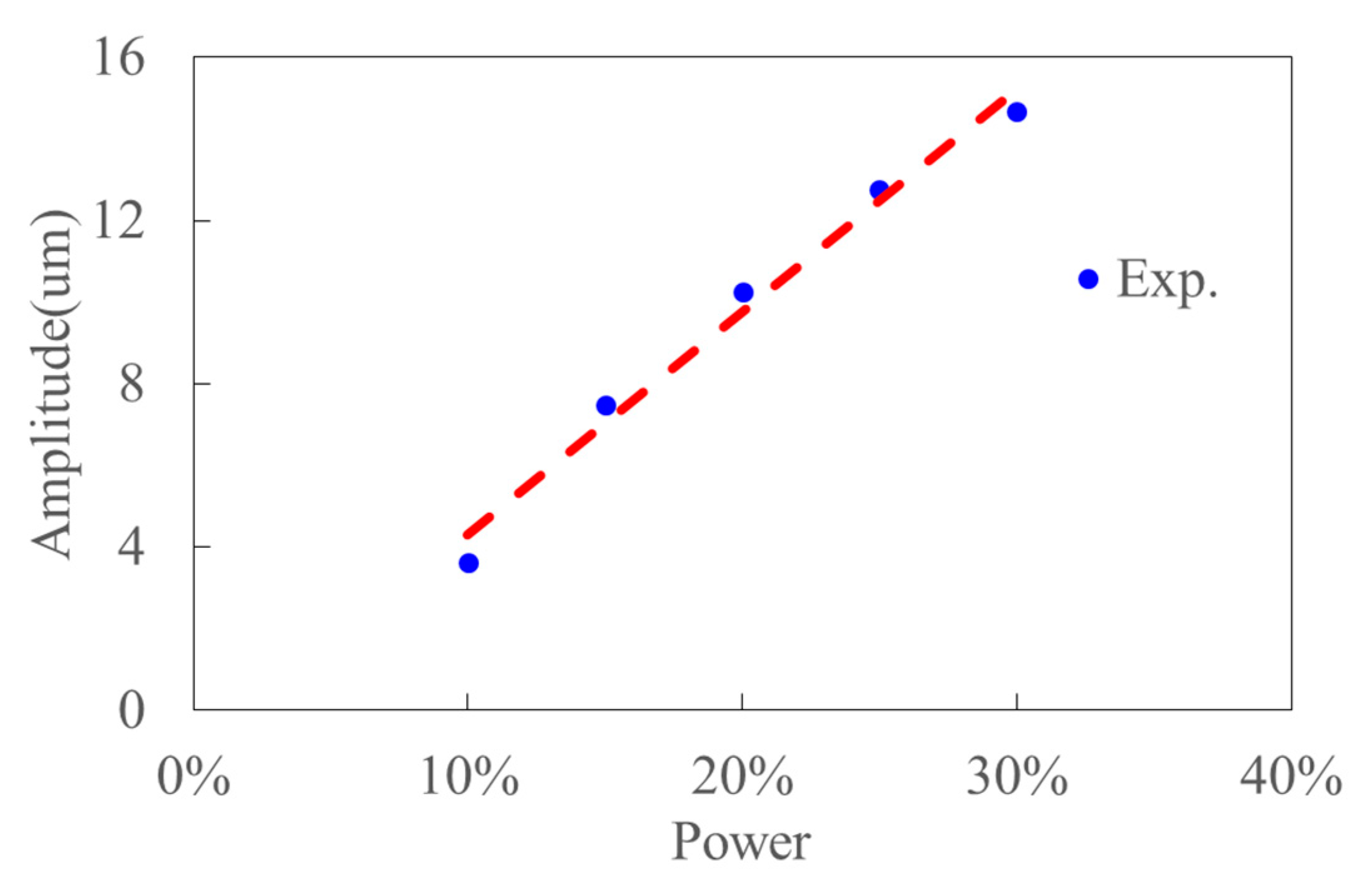 Materials 15 07388 g009