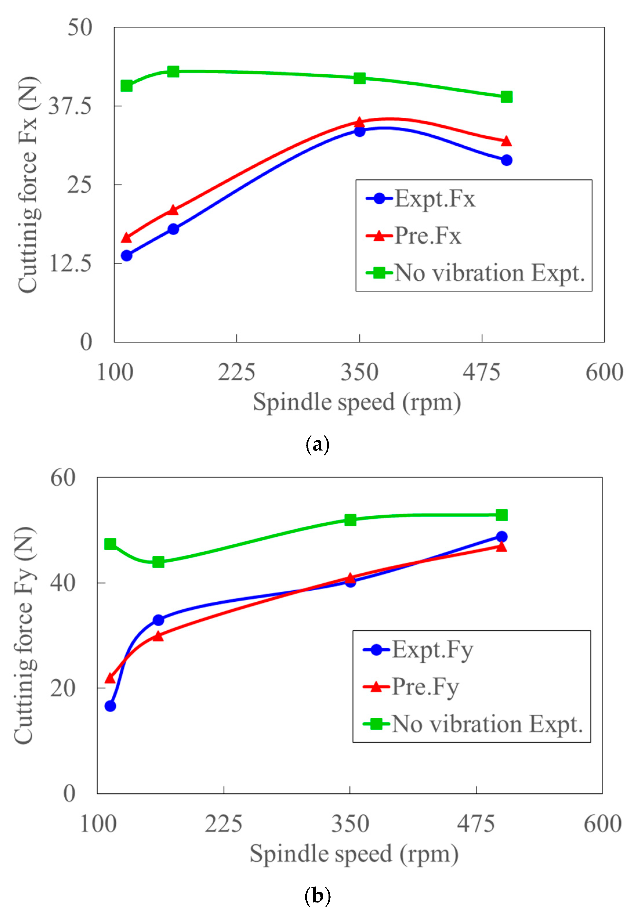 Materials 15 07388 g012a