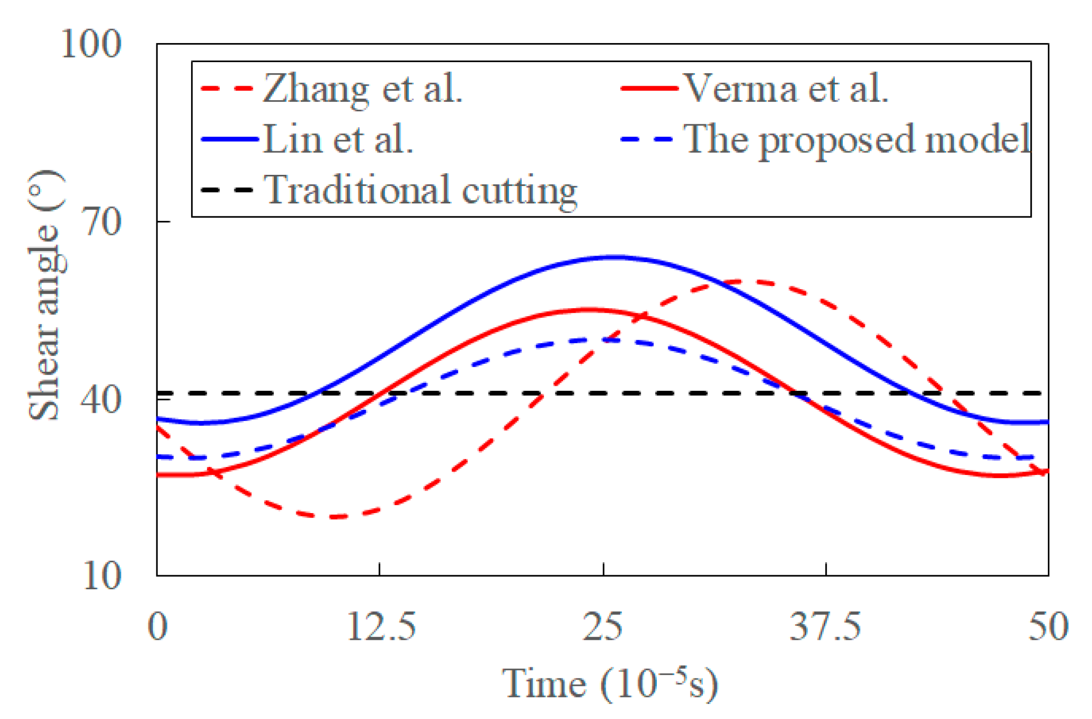 Materials 15 07388 g013