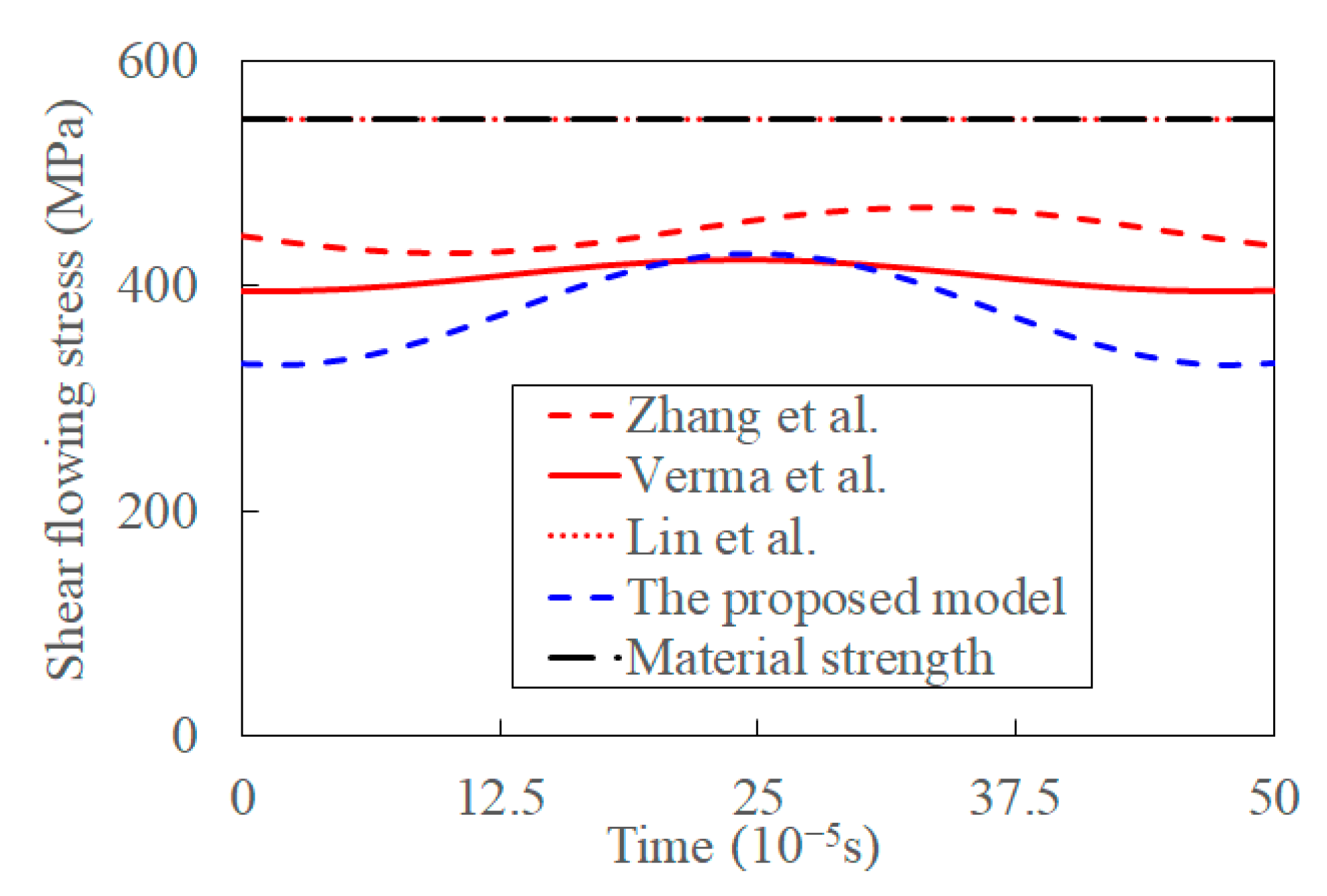 Materials 15 07388 g014