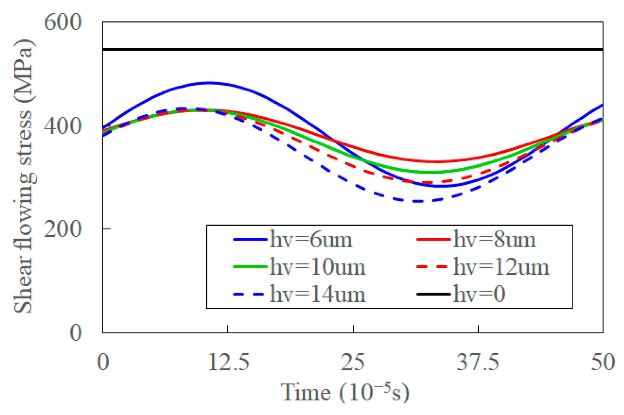 Materials 15 07388 g015