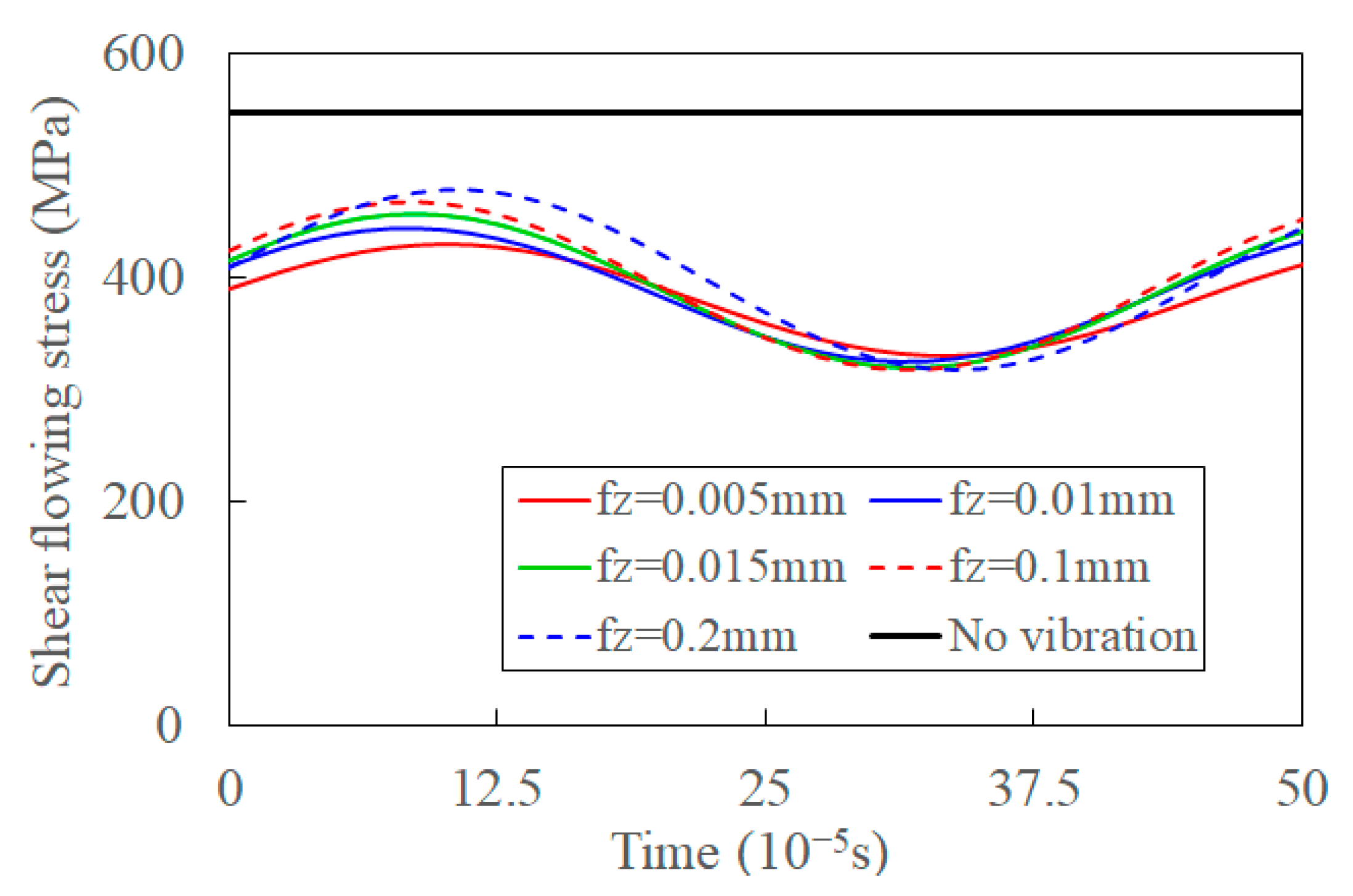 Materials 15 07388 g016