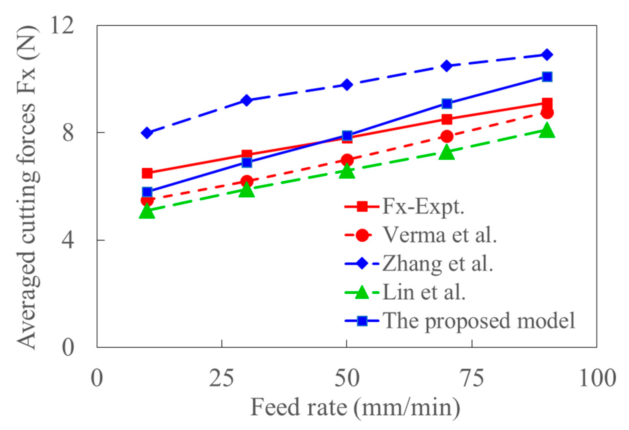 Materials 15 07388 g018